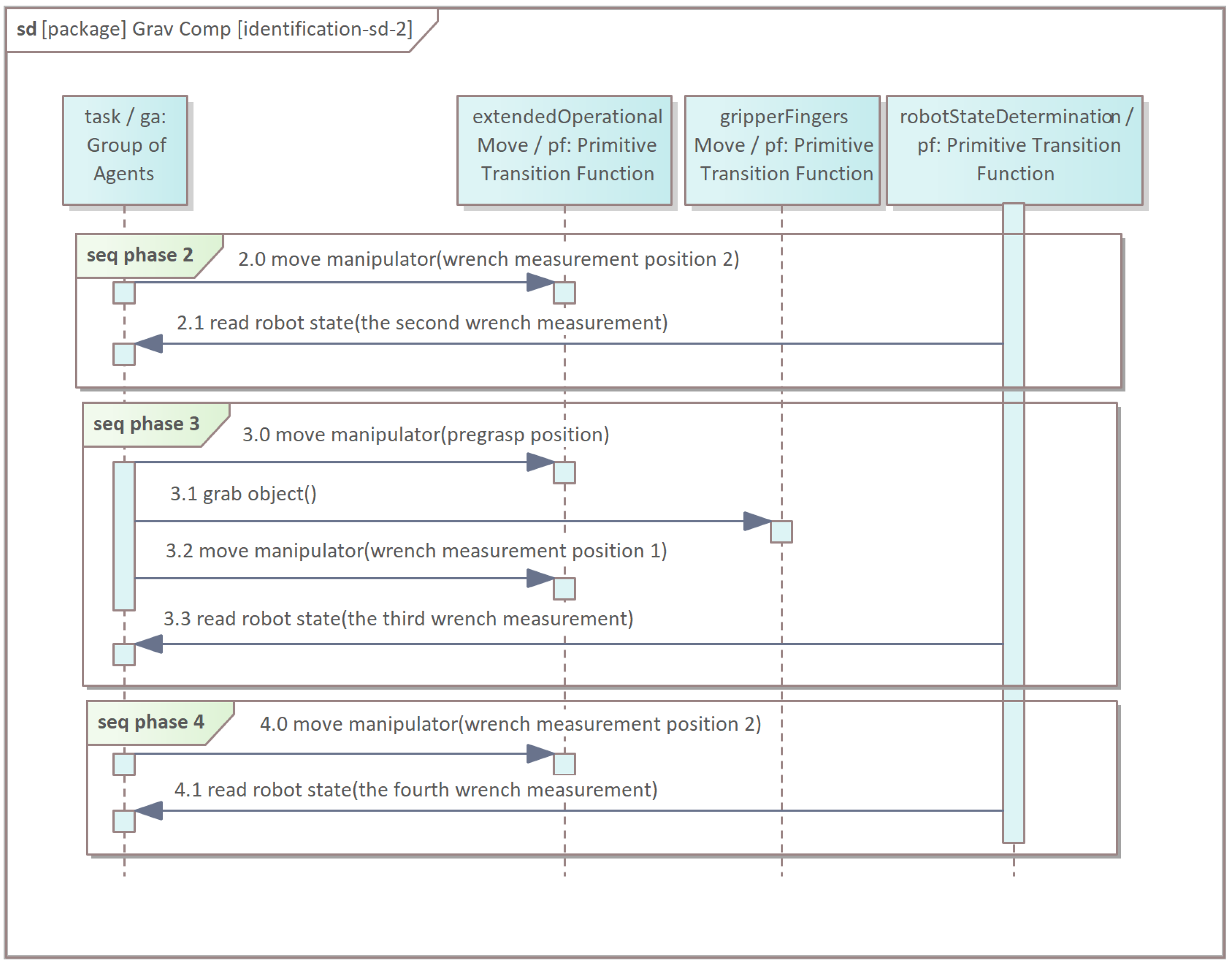 Energies 14 06693 g008 Energies 14 06693 g008