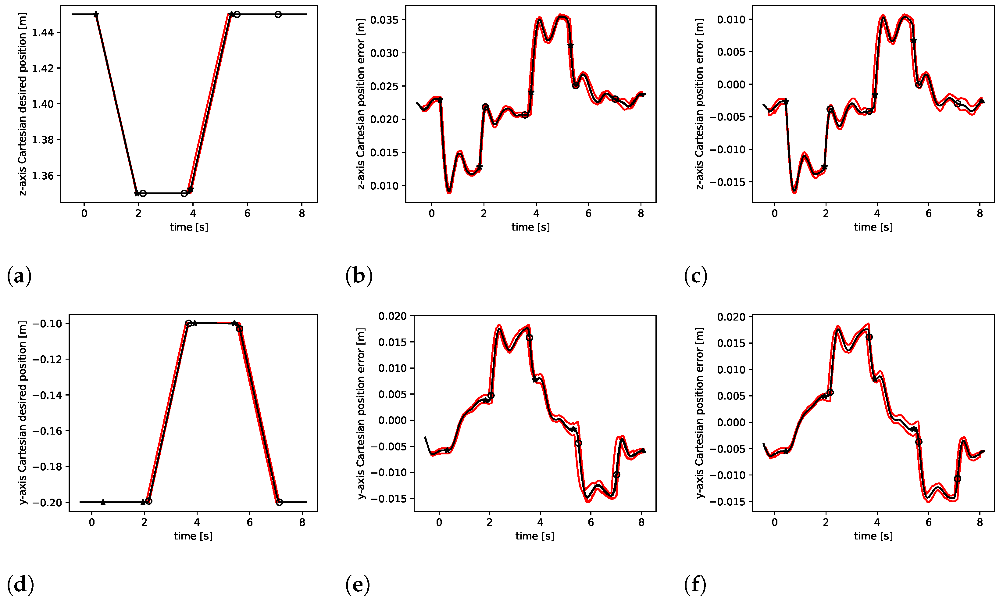 Energies 14 06693 g013 Energies 14 06693 g013
