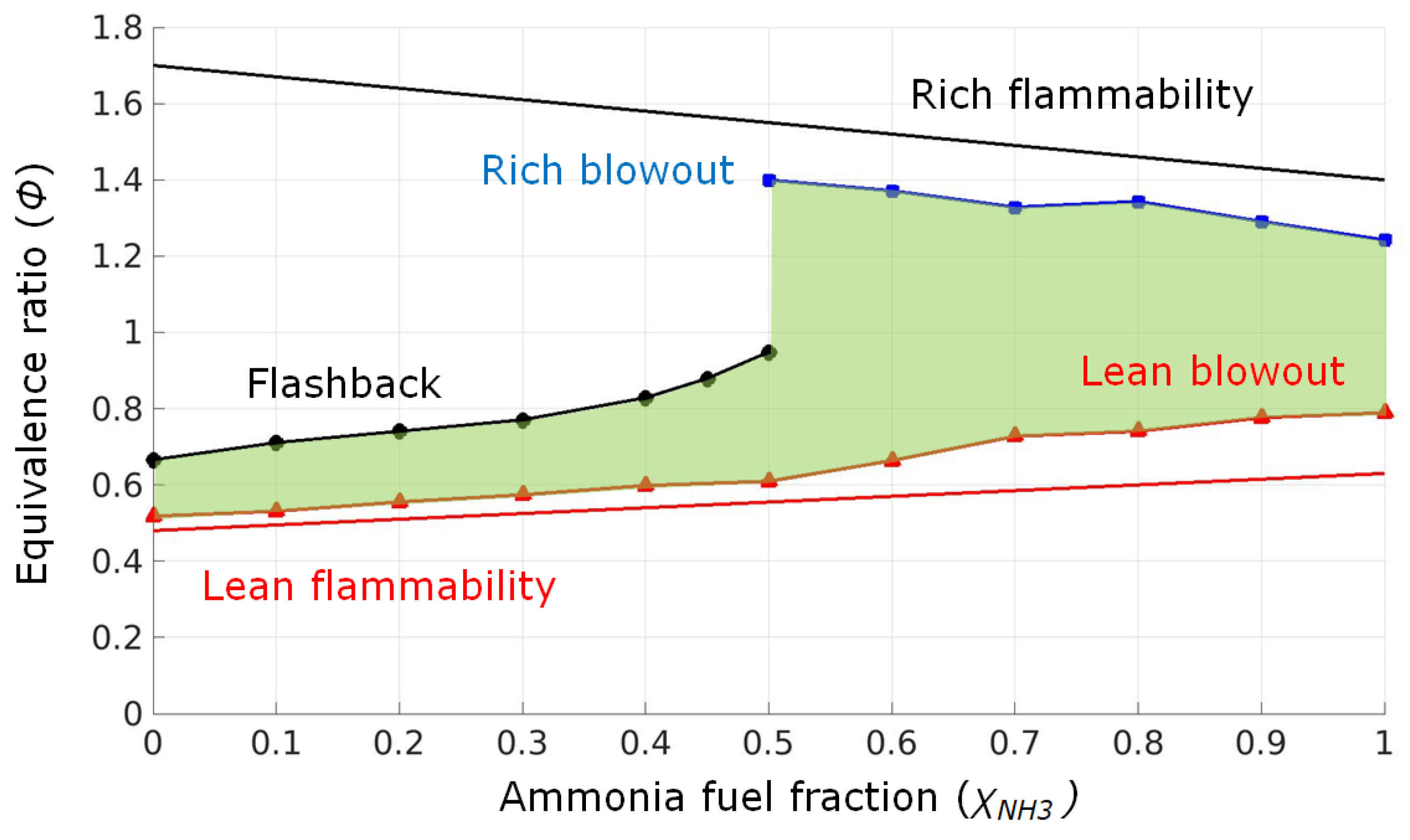 Energies 14 06694 g001