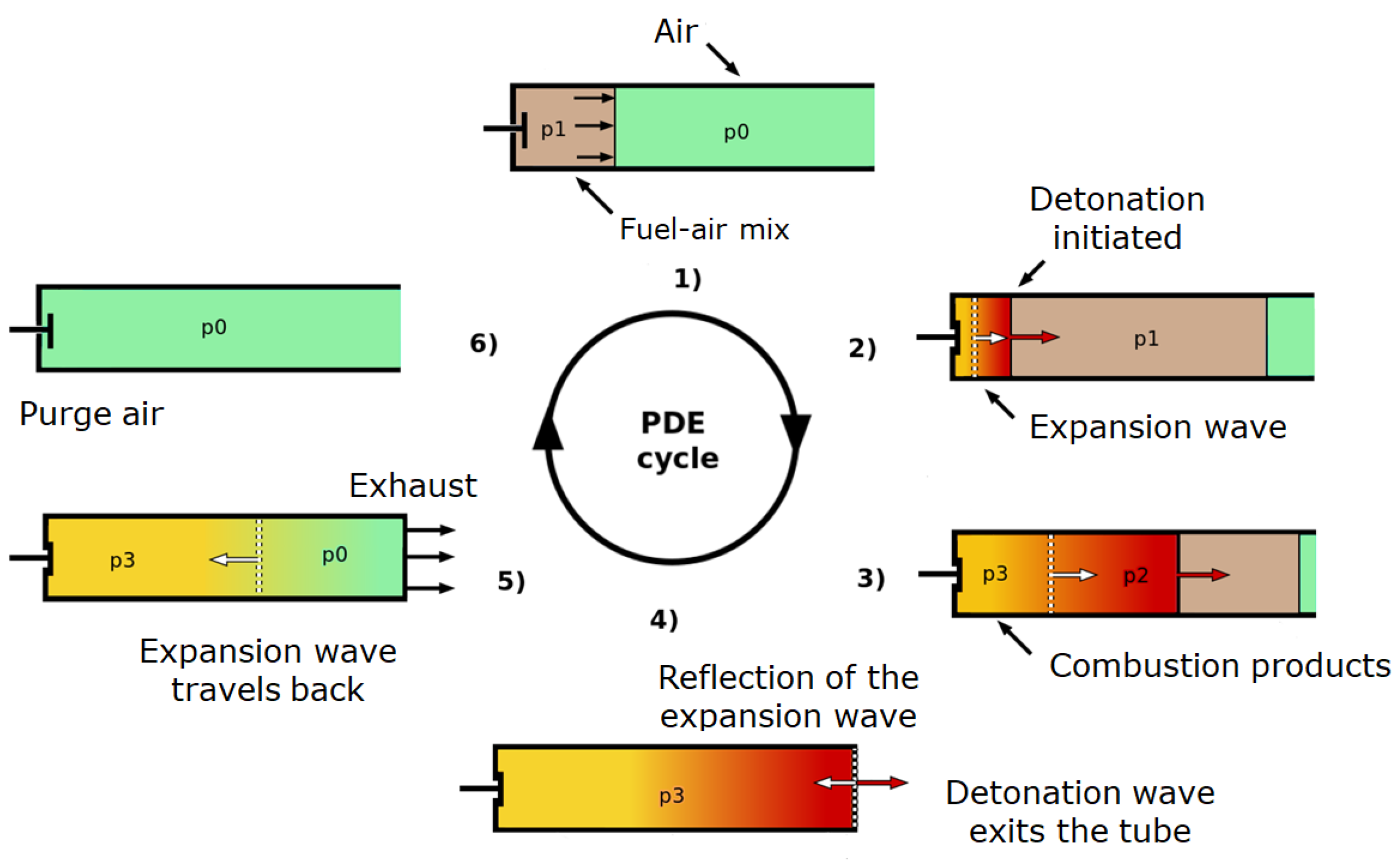 Energies 14 06694 g006