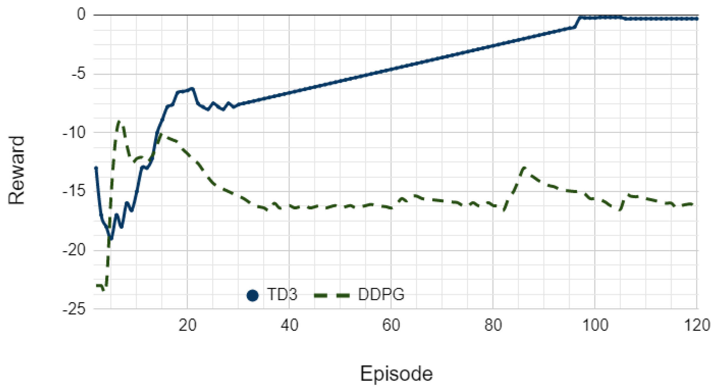 Energies 14 06695 g008 550
