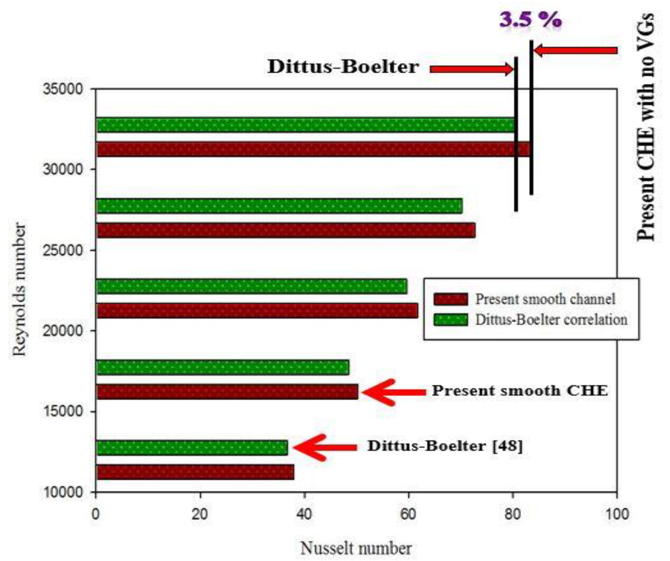 Energies 14 06698 g003 550