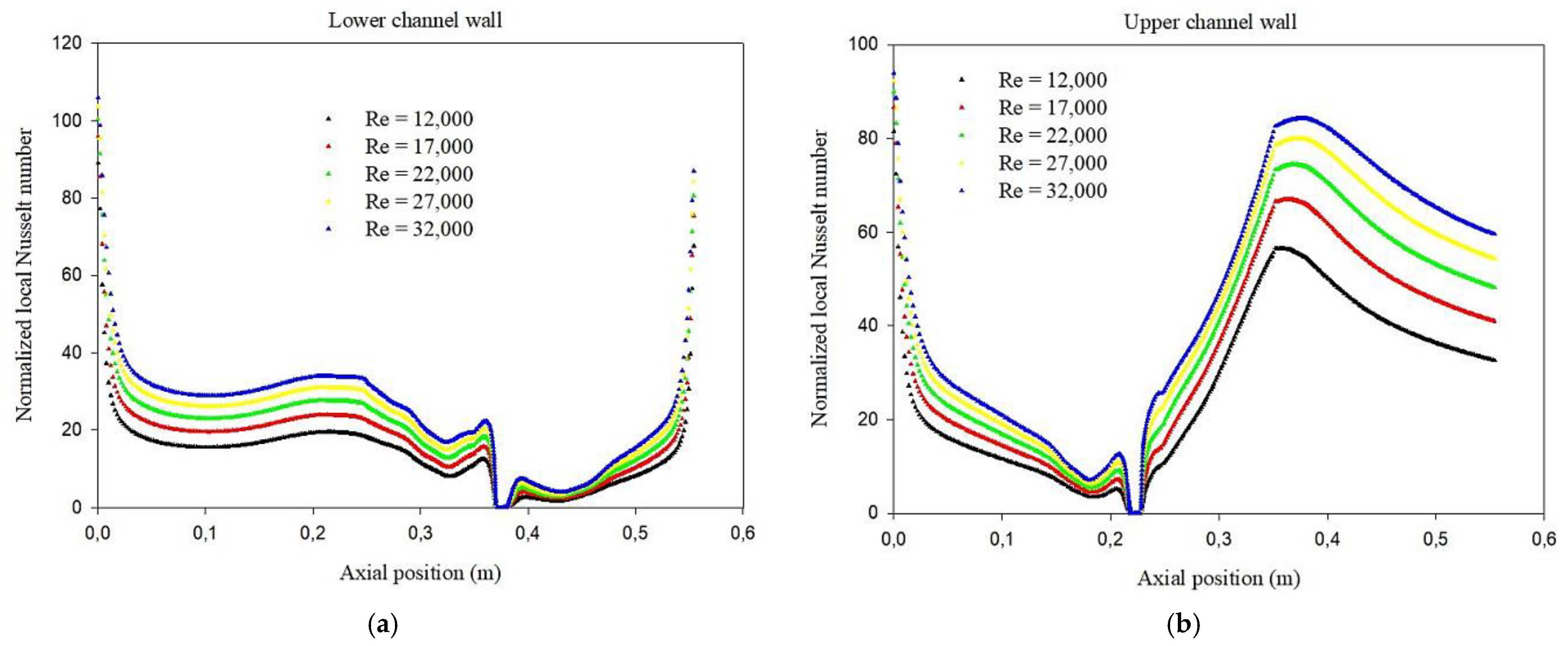 Energies 14 06698 g013 550