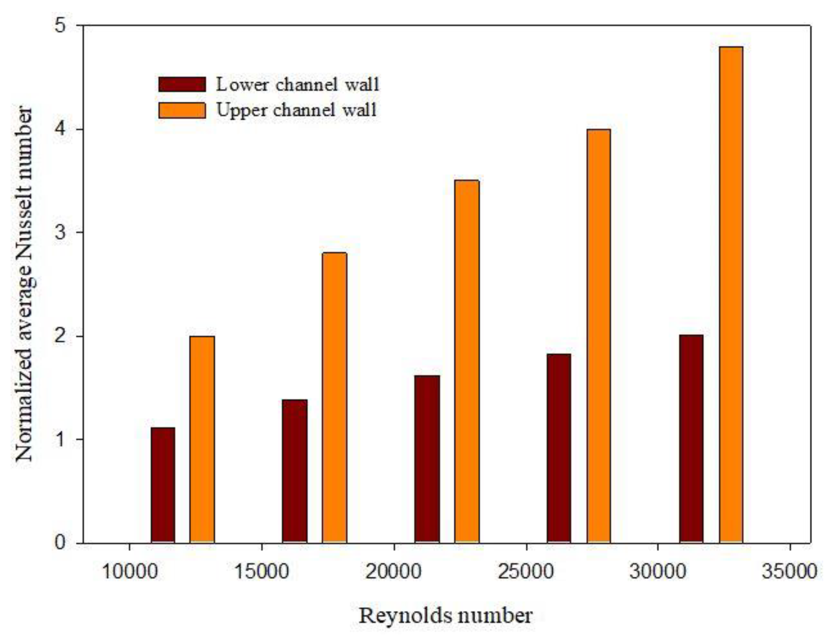 Energies 14 06698 g014 550