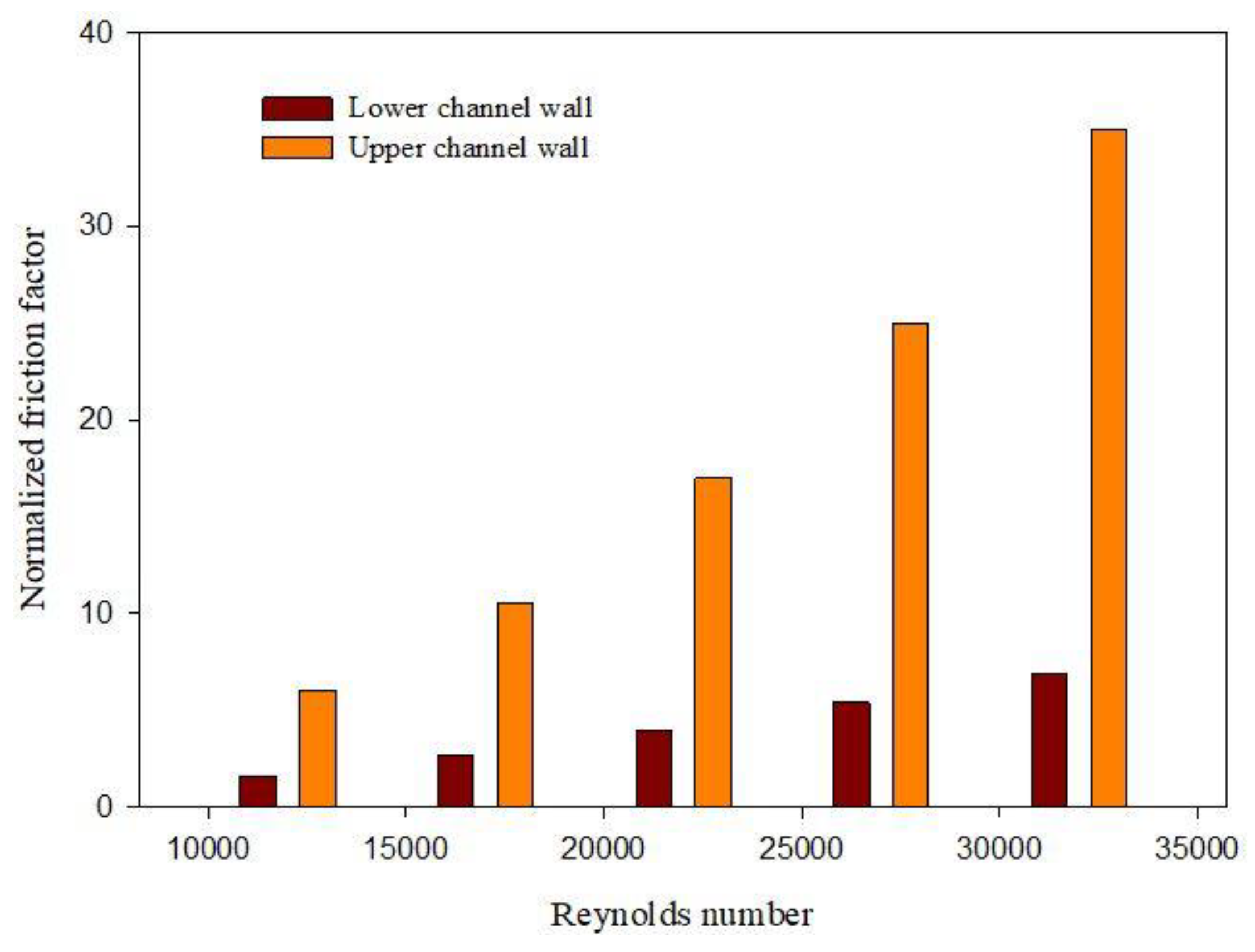Energies 14 06698 g016 550