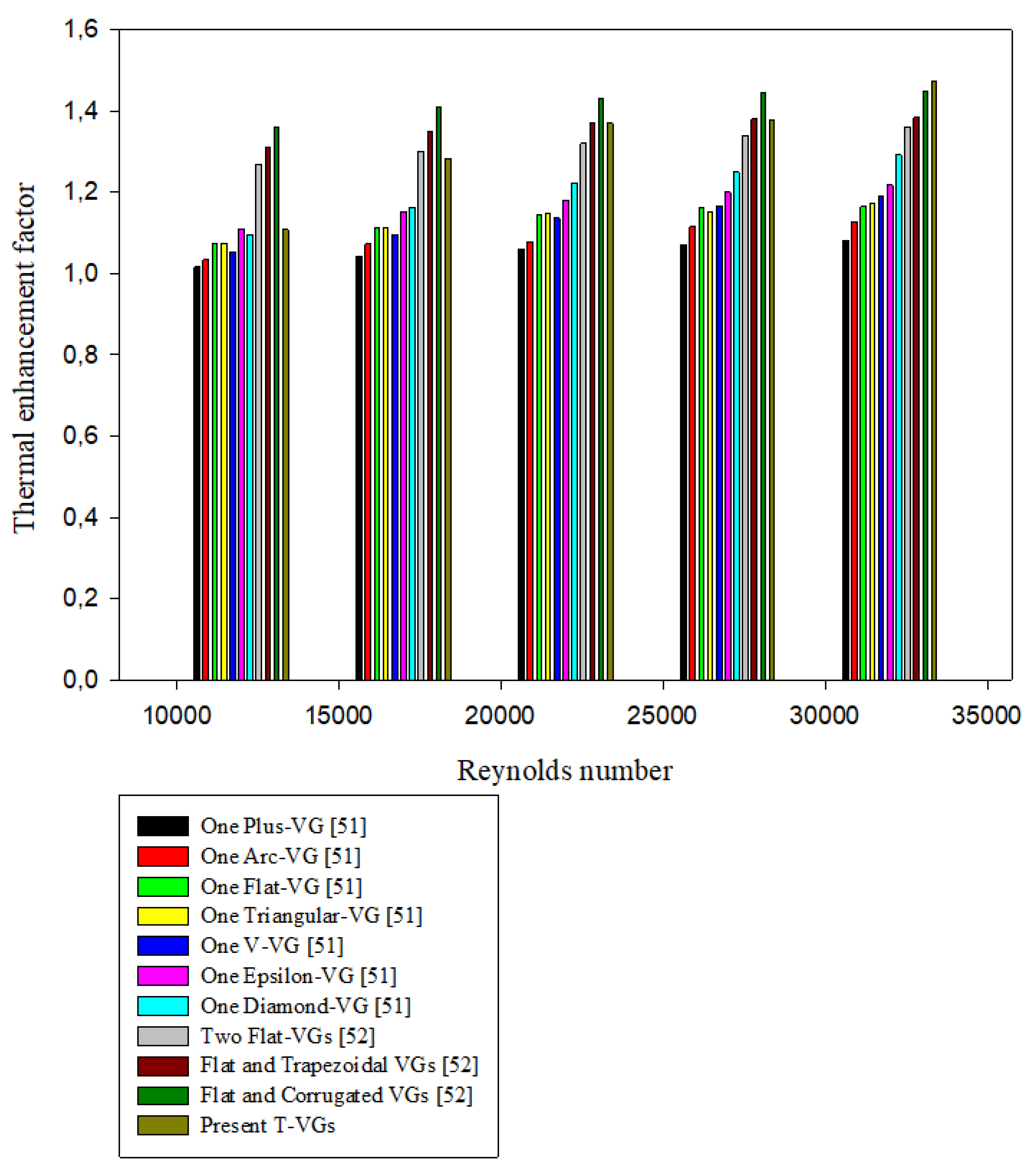 Energies 14 06698 g017 550