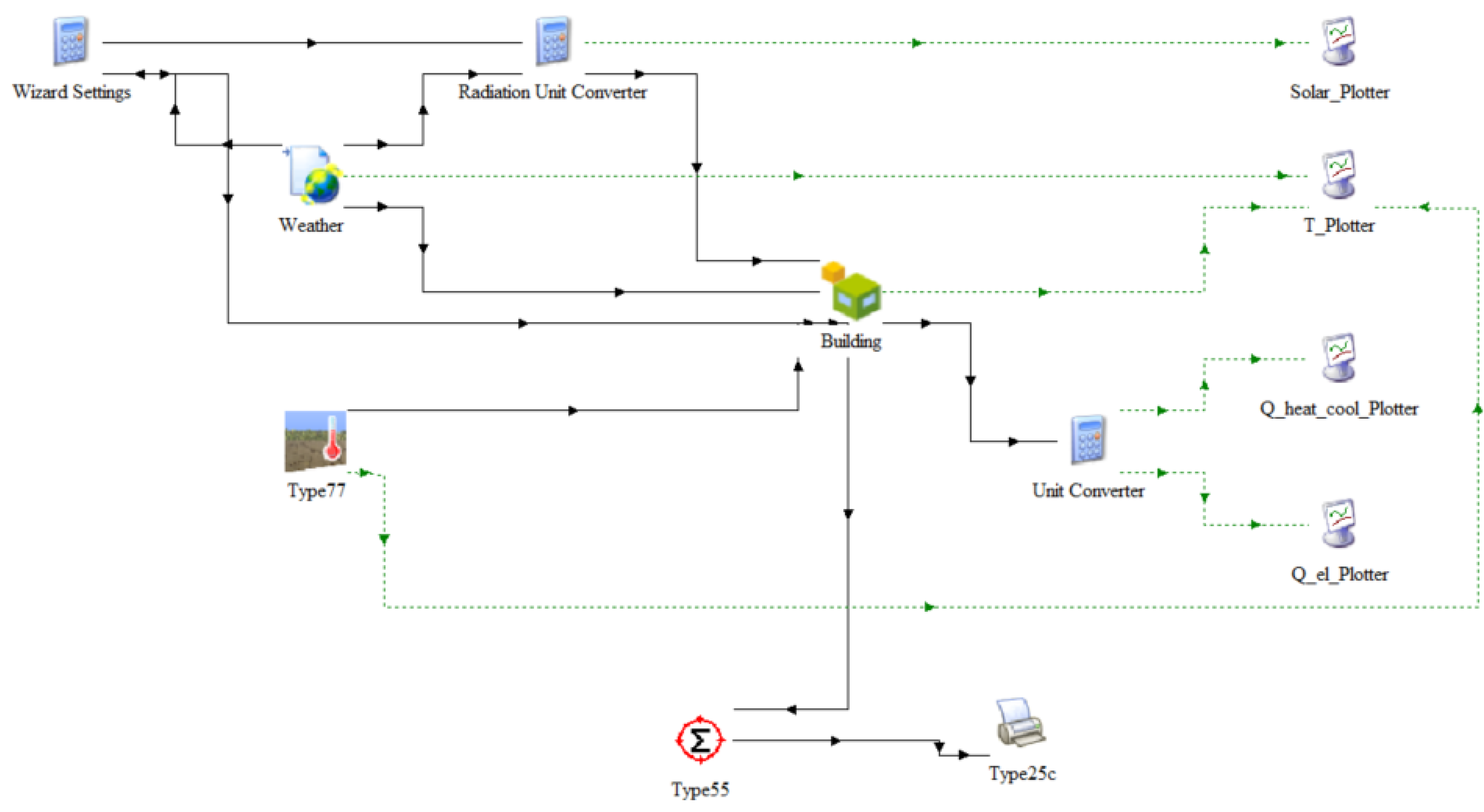 Energies 14 06701 g003 550