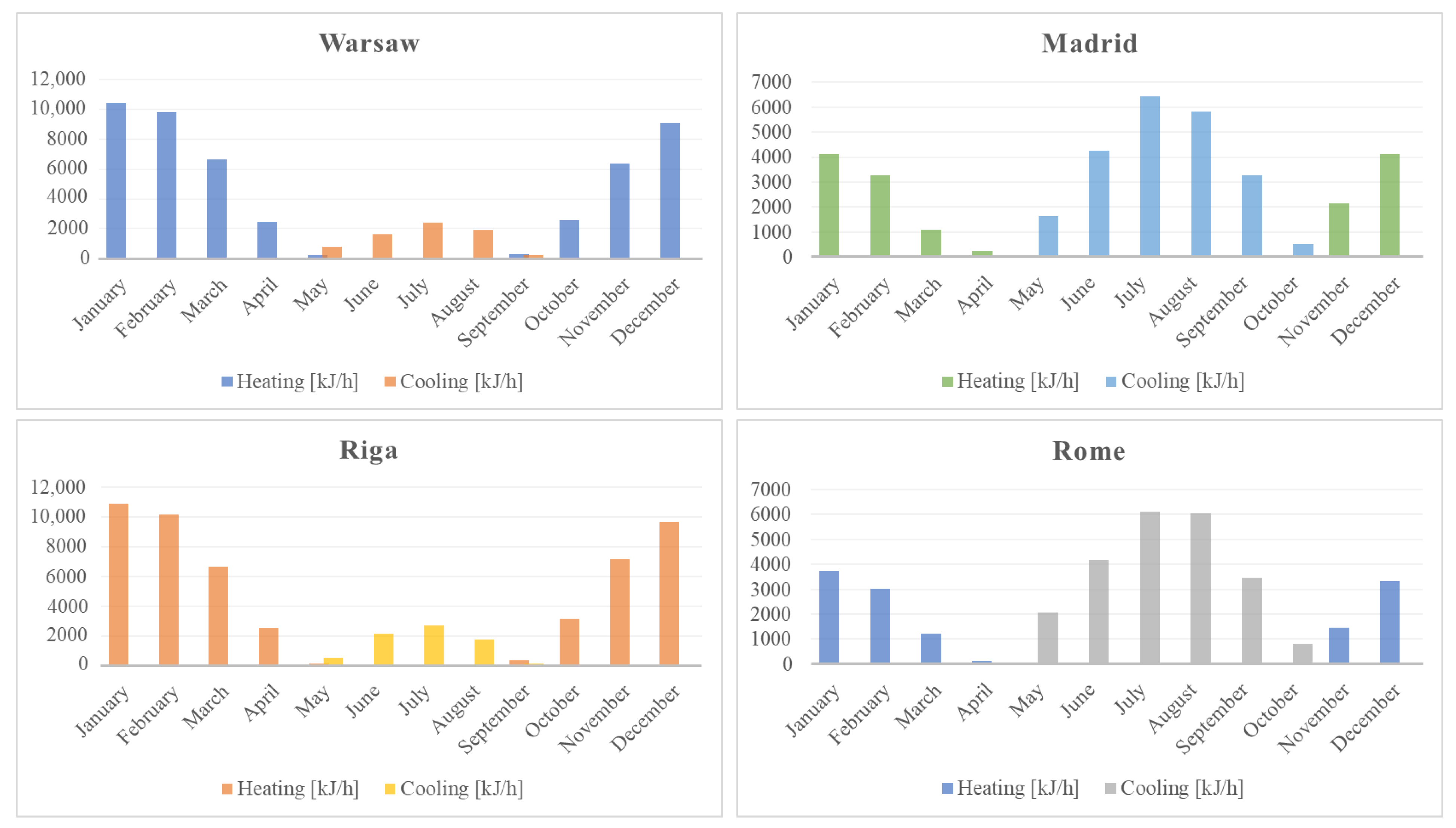 Energies 14 06701 g004 550