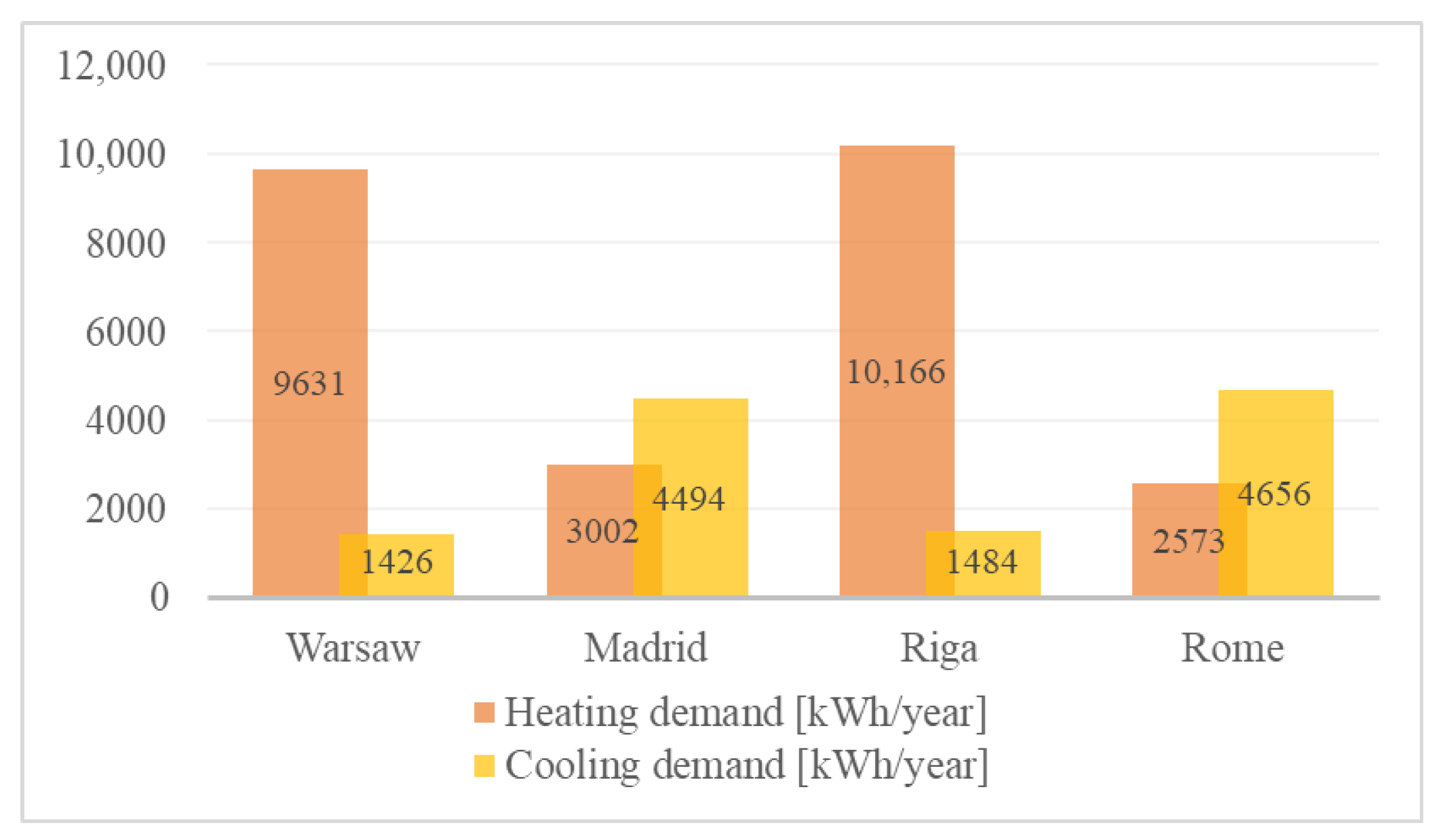 Energies 14 06701 g005 550