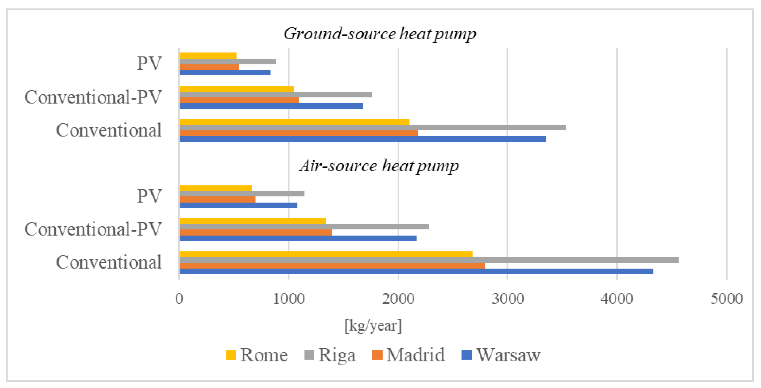 Energies 14 06701 g006 550