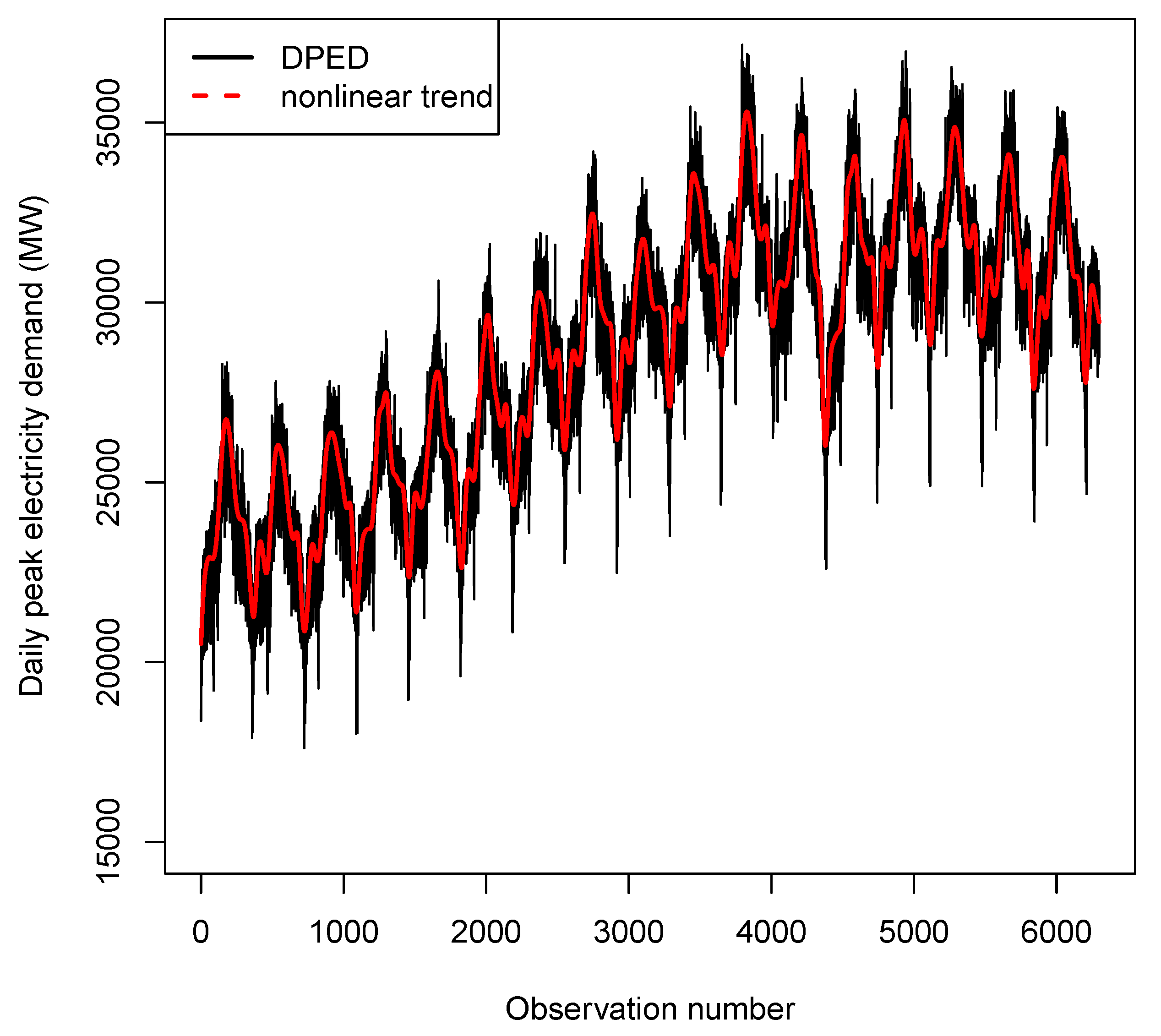 Energies 14 06704 g002 550
