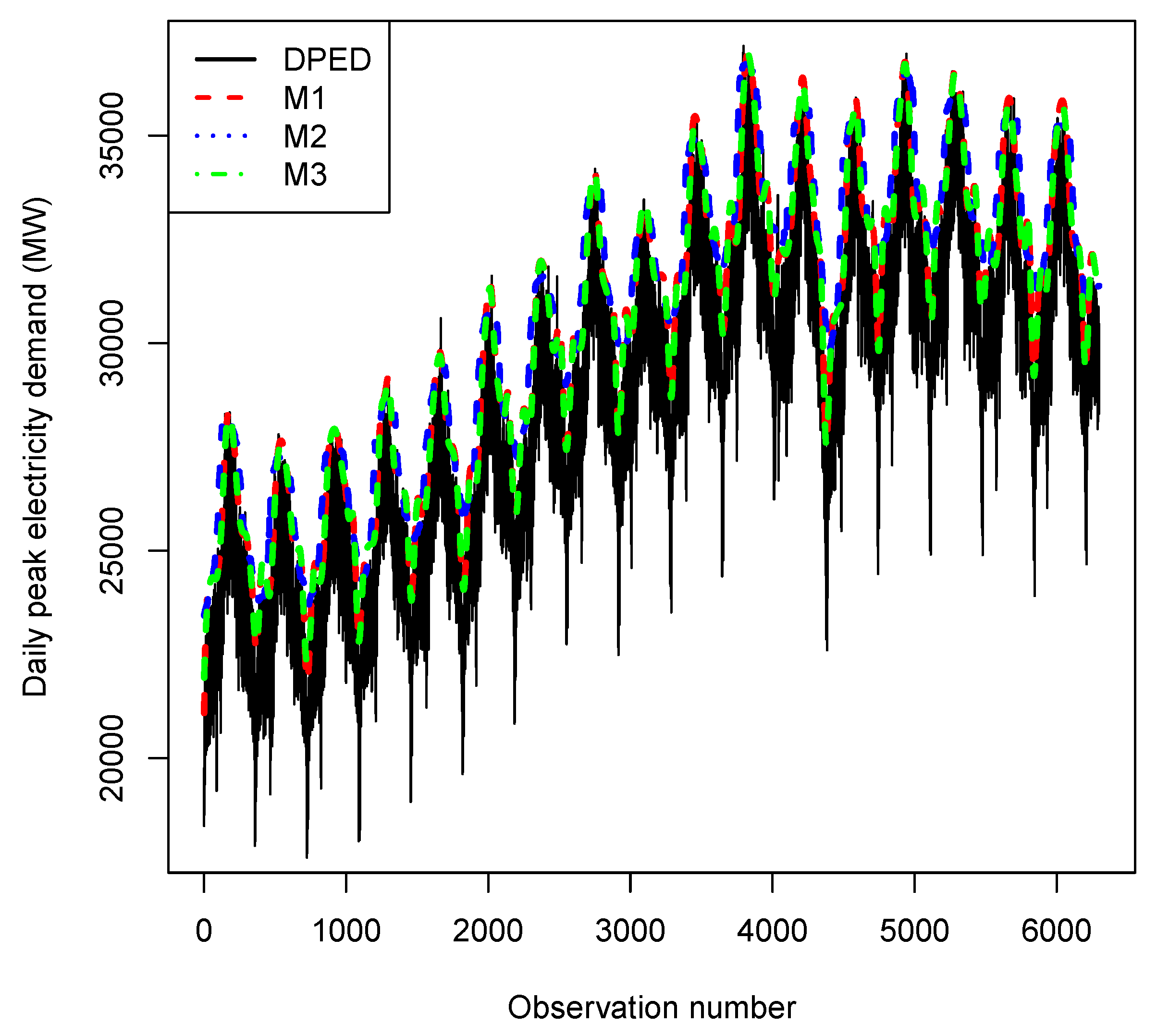 Energies 14 06704 g003 550