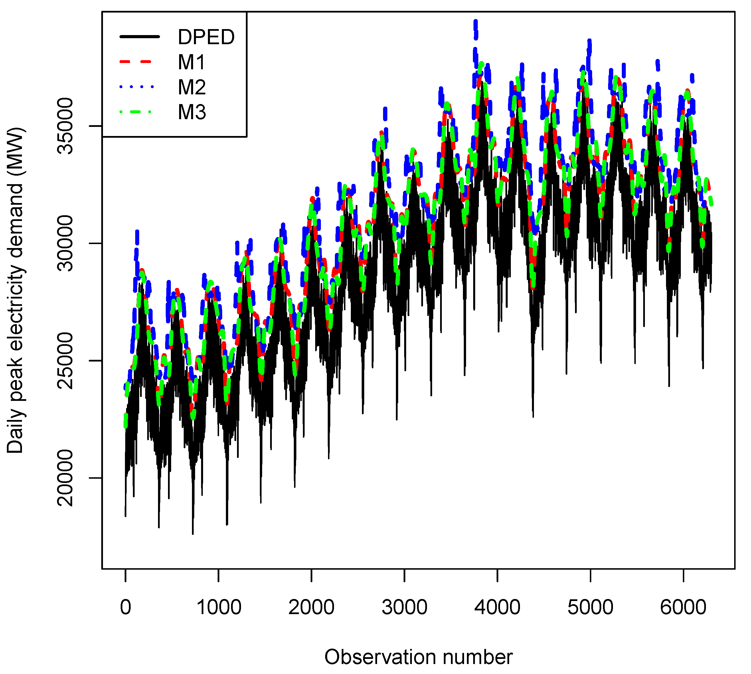 Energies 14 06704 g004 550