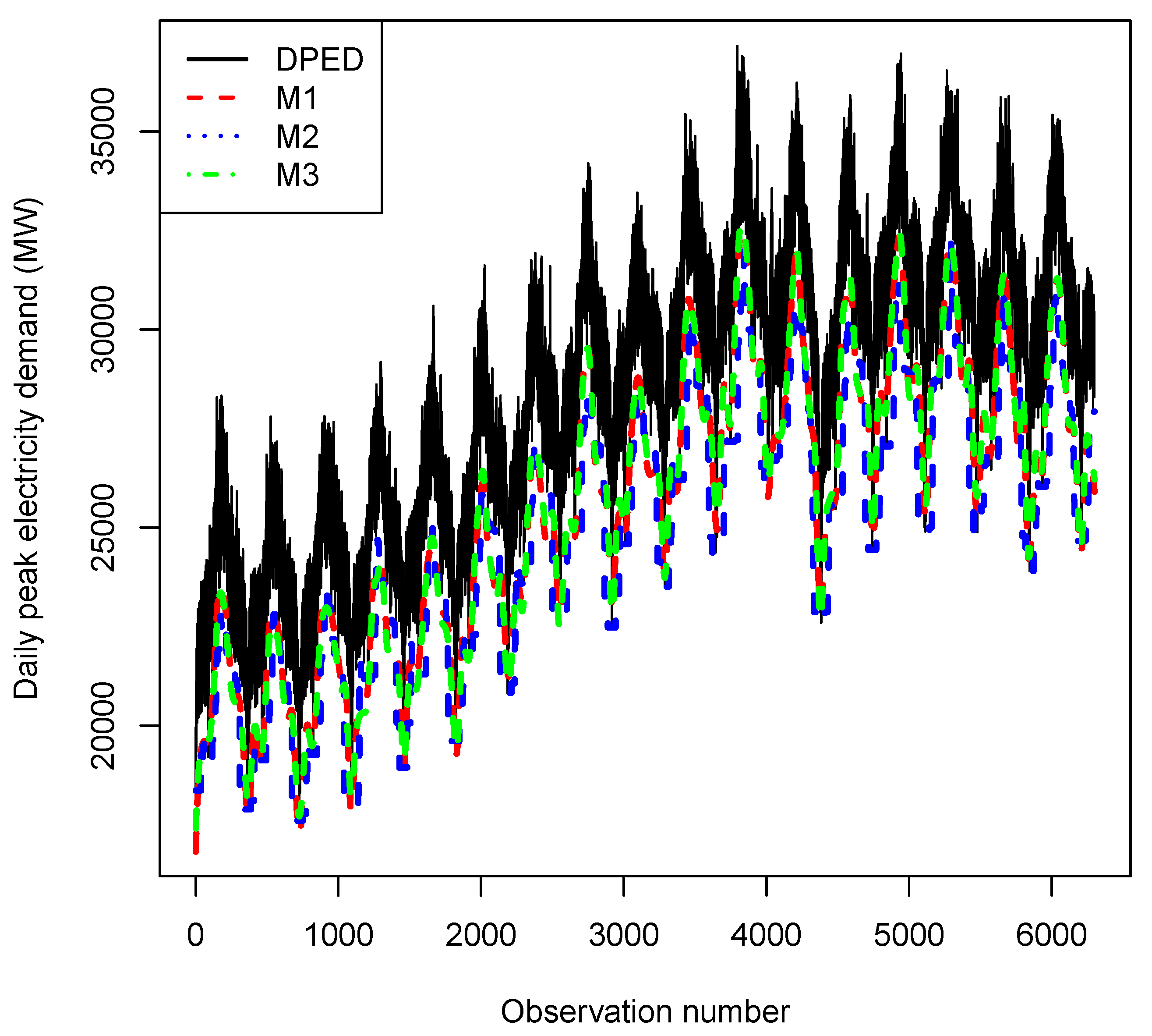 Energies 14 06704 g005 550