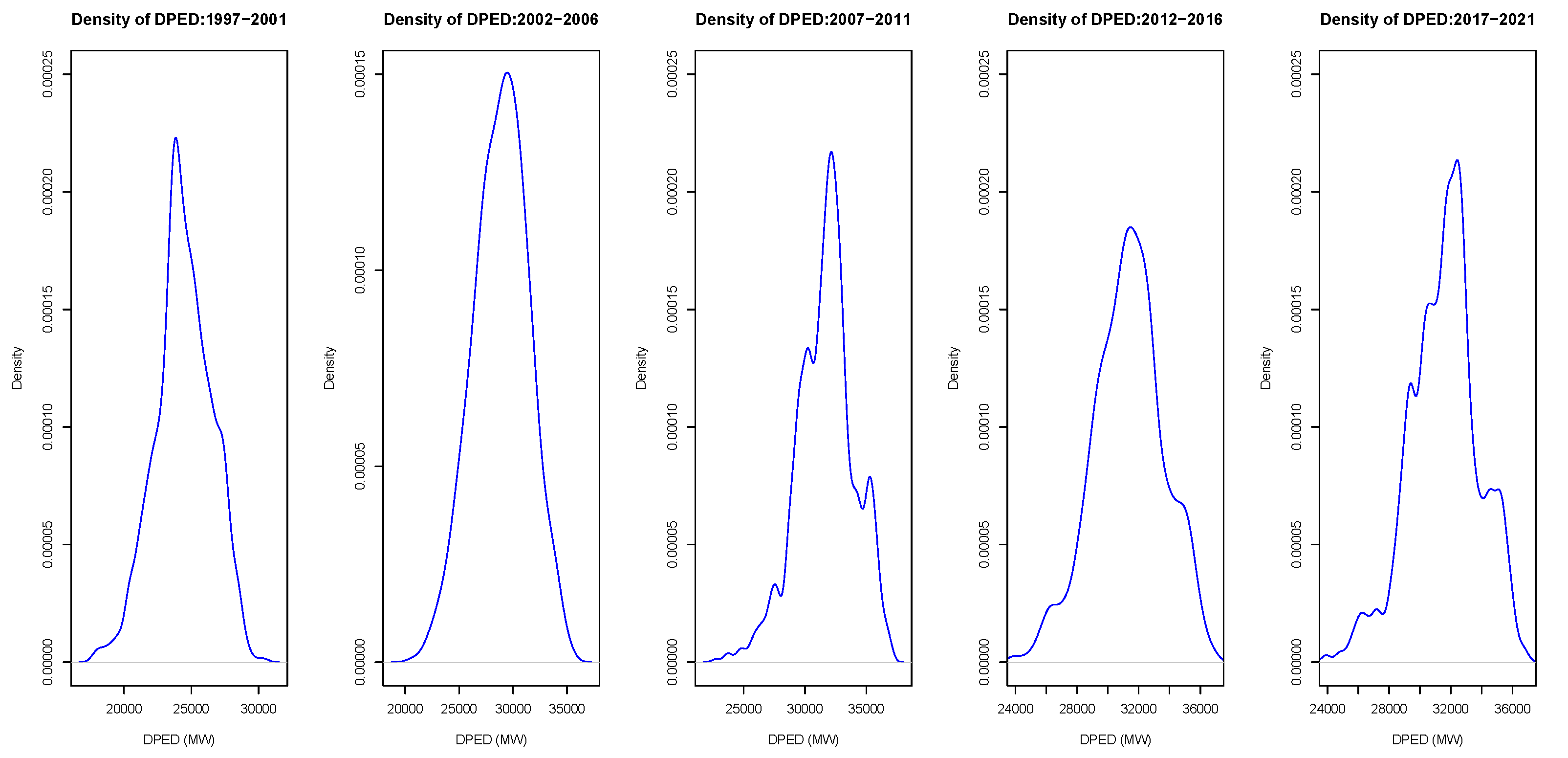 Energies 14 06704 g009 550