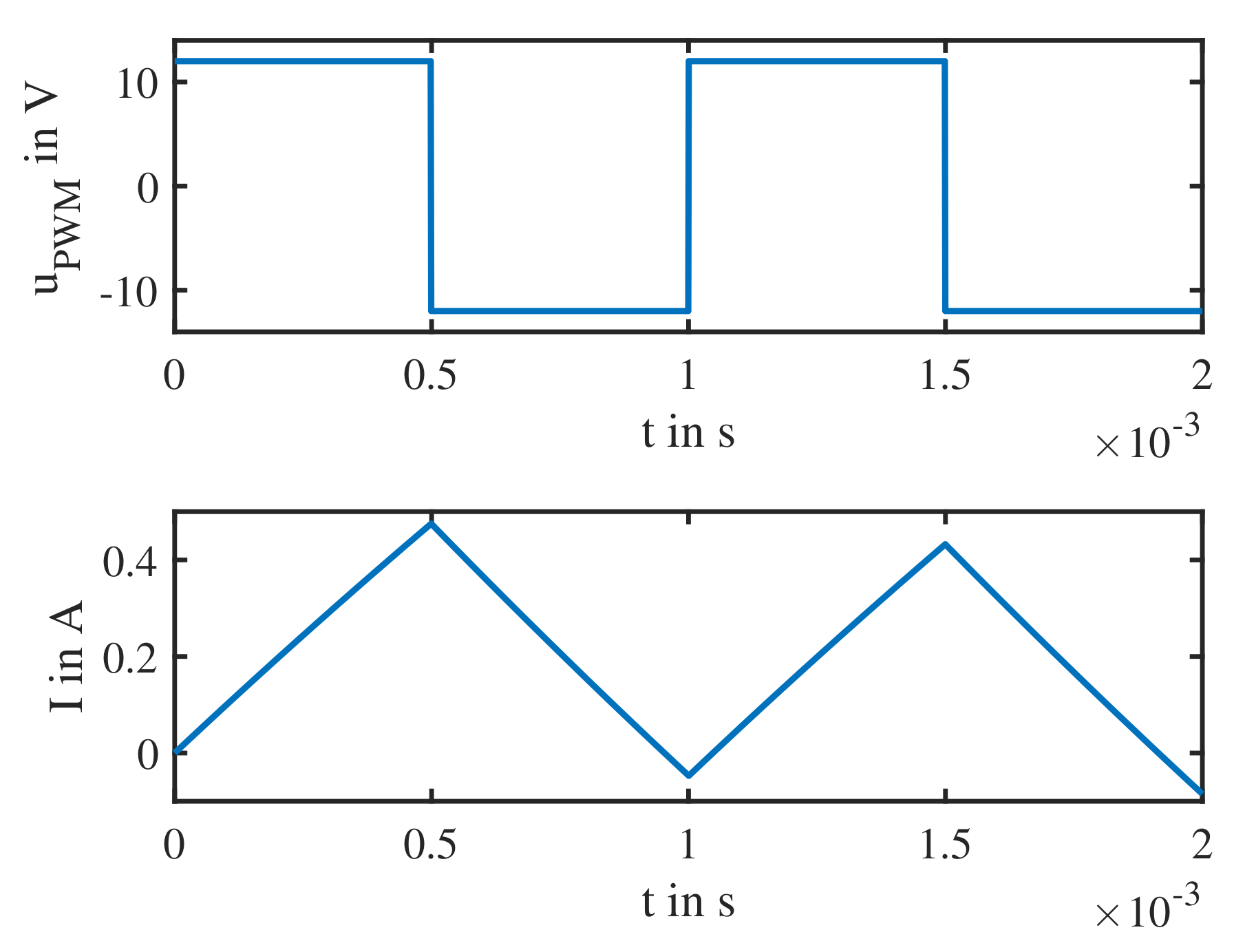 Energies 14 06706 g003 Energies 14 06706 g003