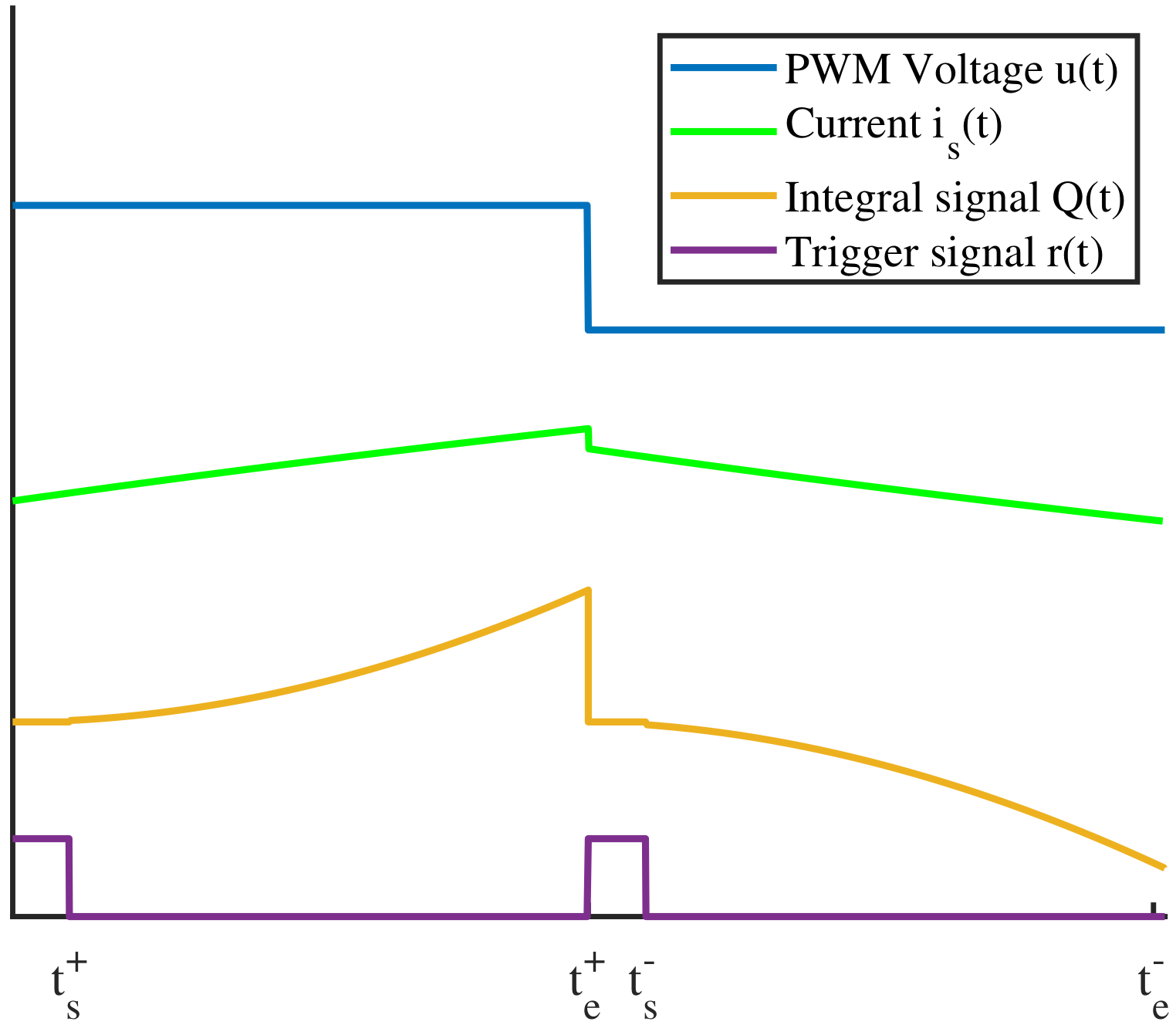 Energies 14 06706 g009 Energies 14 06706 g009