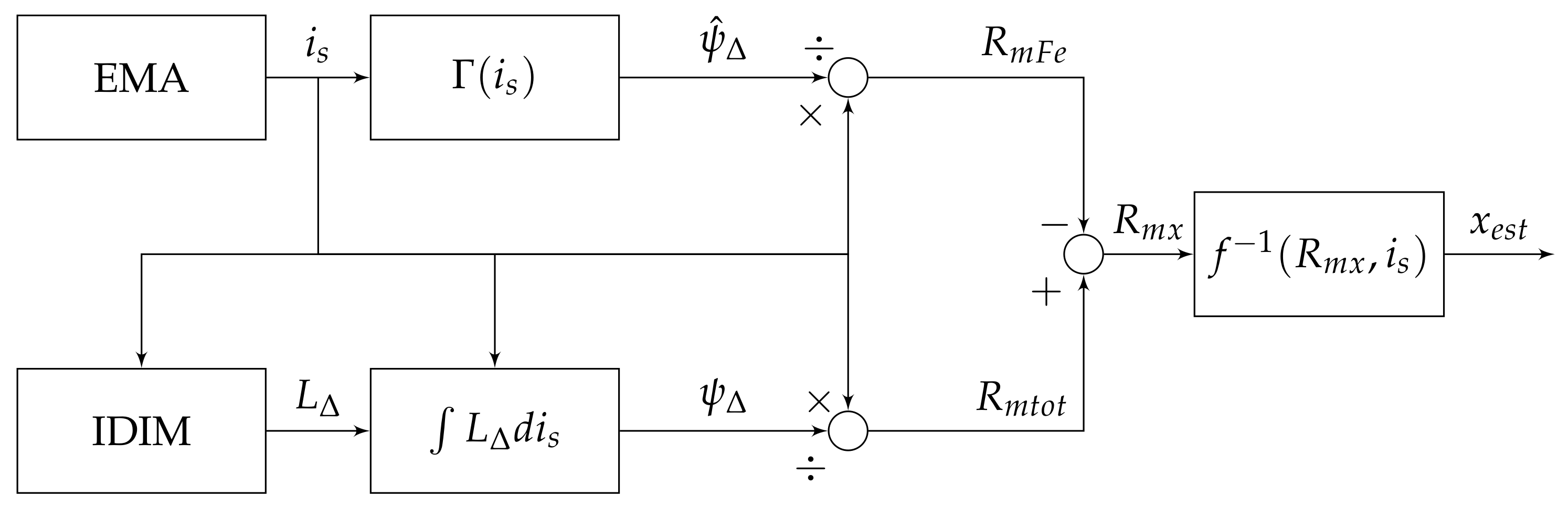 Energies 14 06706 g011 Energies 14 06706 g011