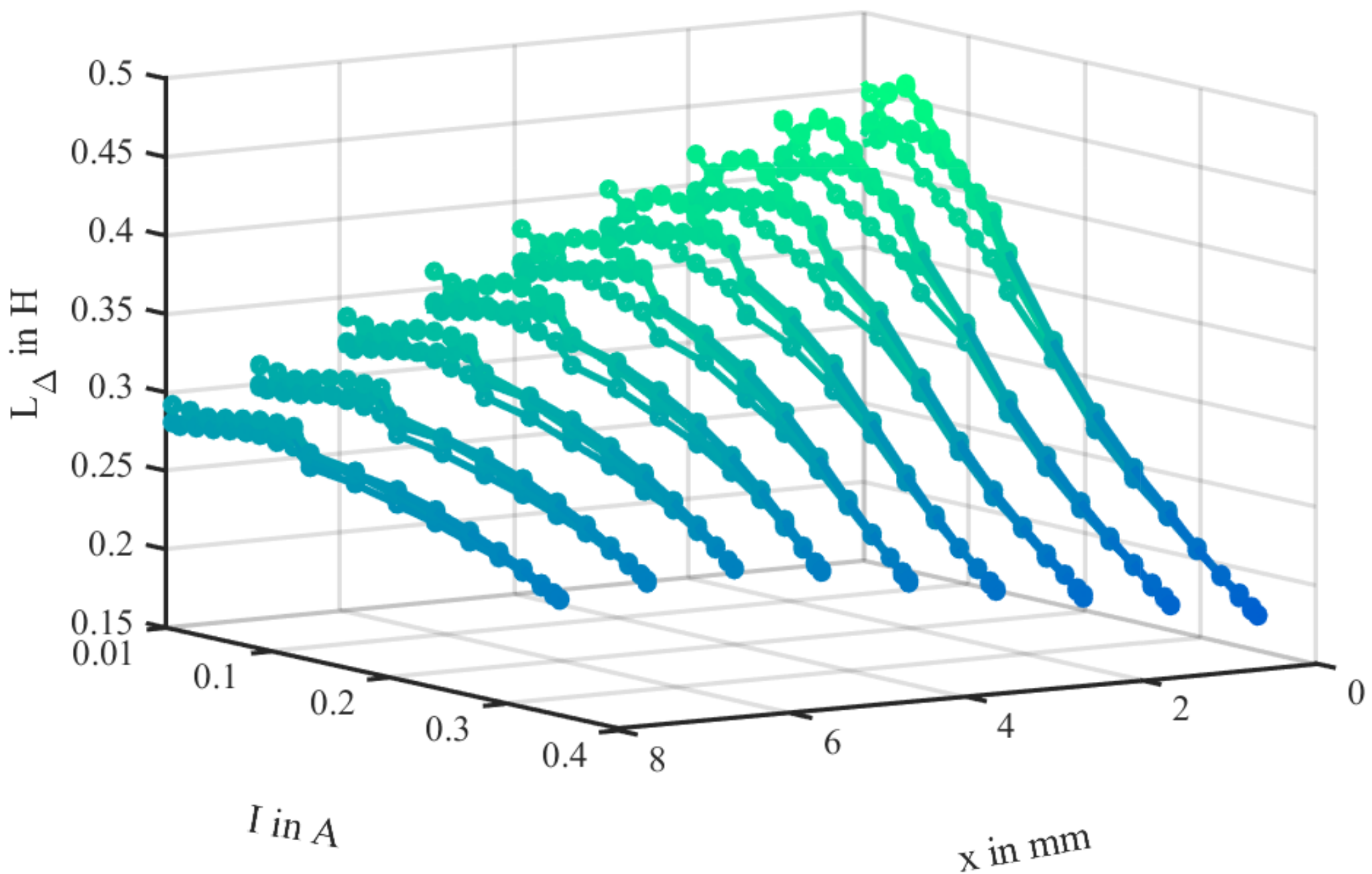 energies free full text a self sensing method for electromagnetic actuators with hysteresis compensation html