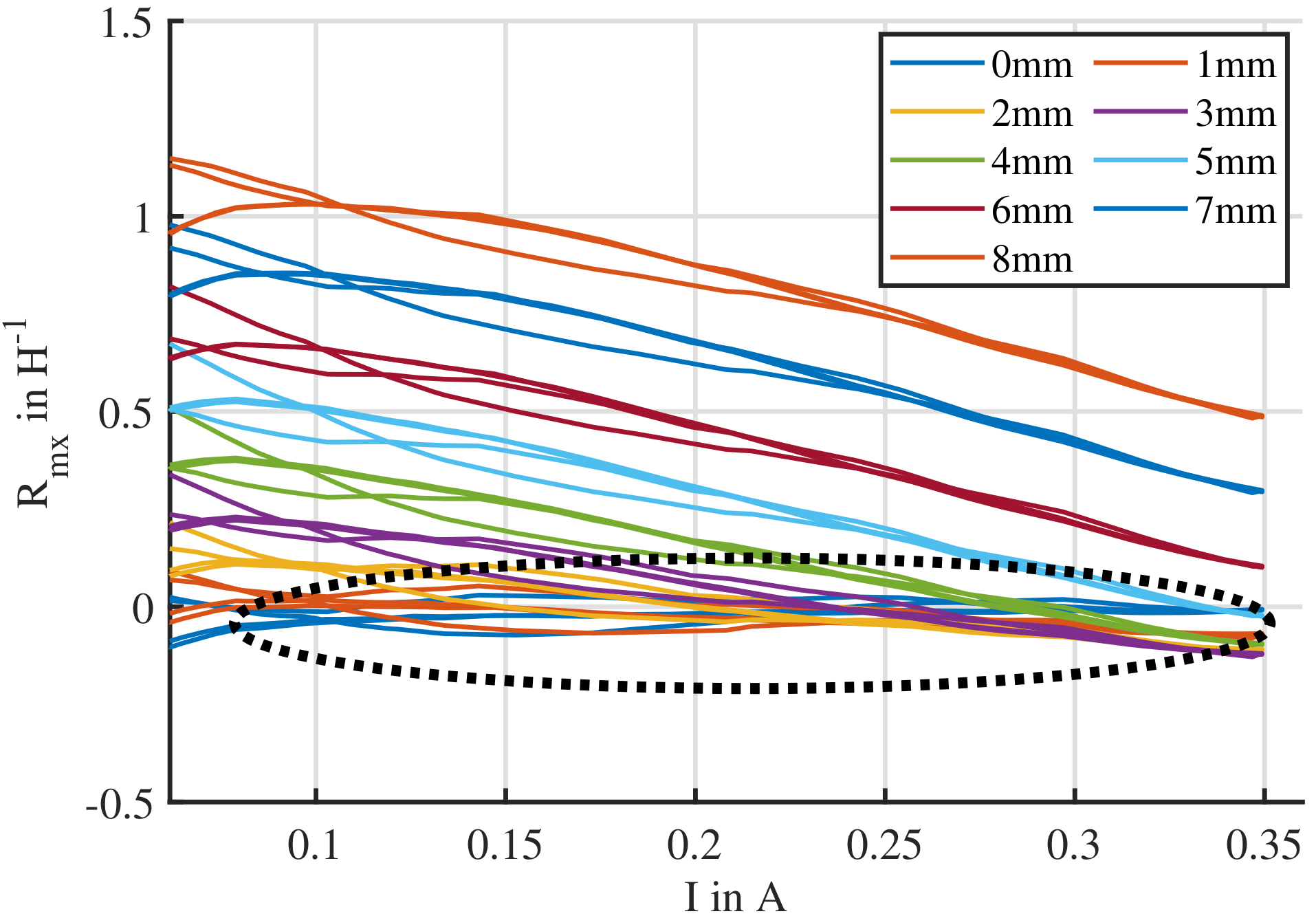 Energies 14 06706 g017 Energies 14 06706 g017
