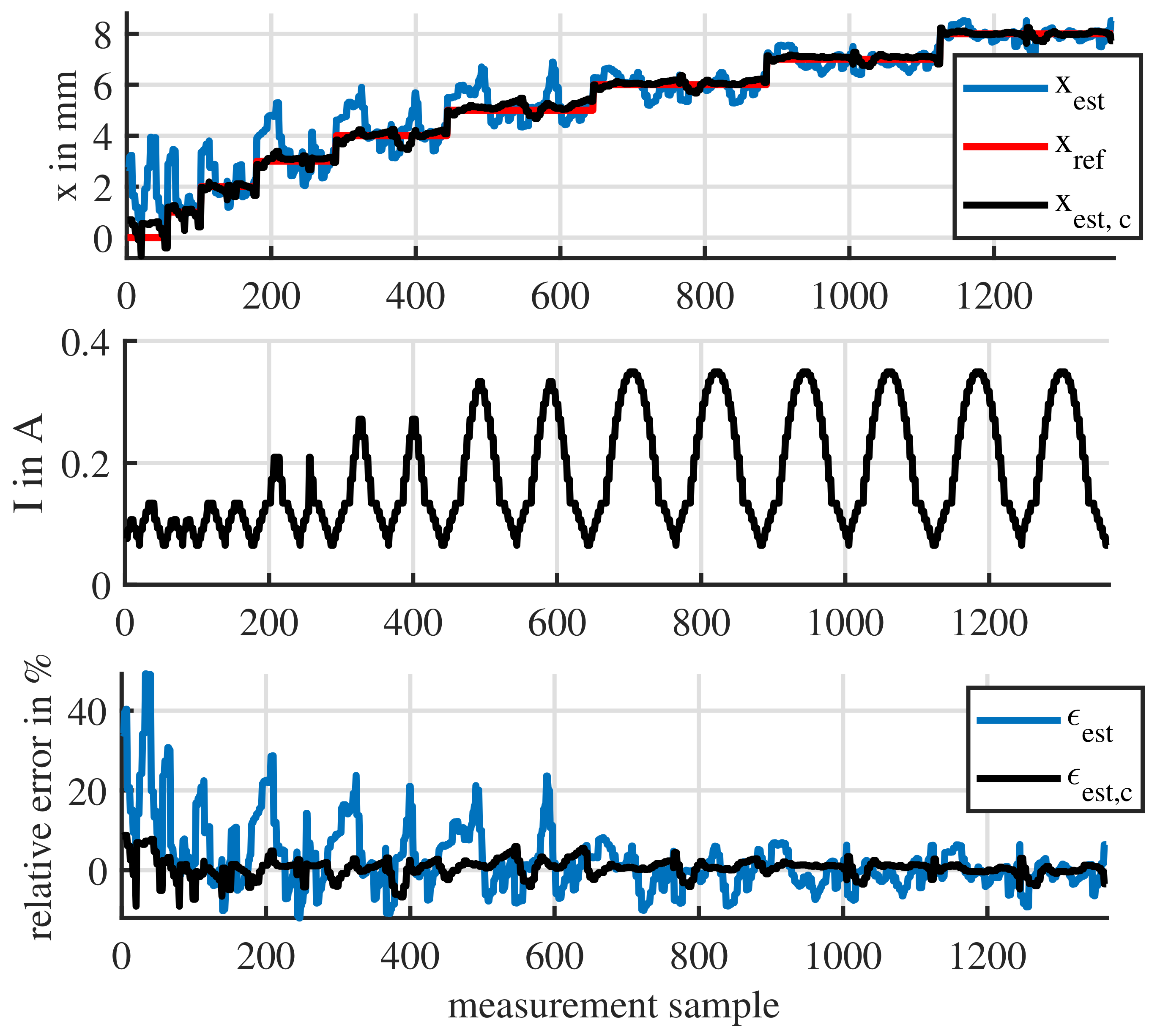 Energies 14 06706 g018 Energies 14 06706 g018