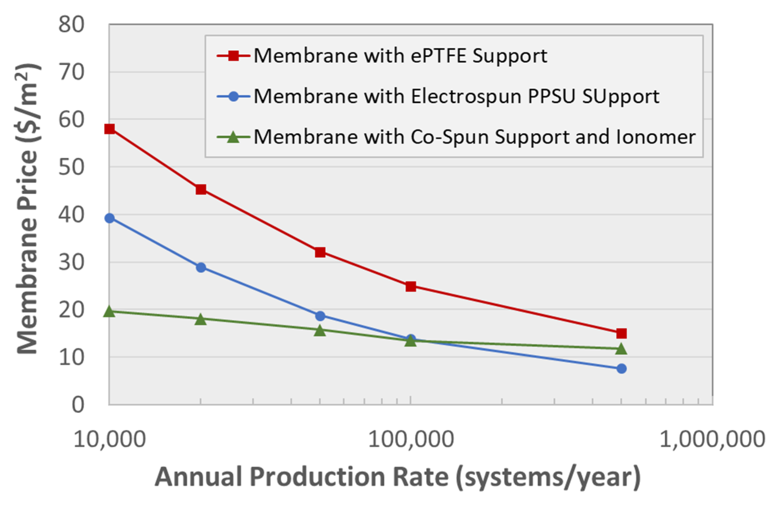Energies 14 06709 g007