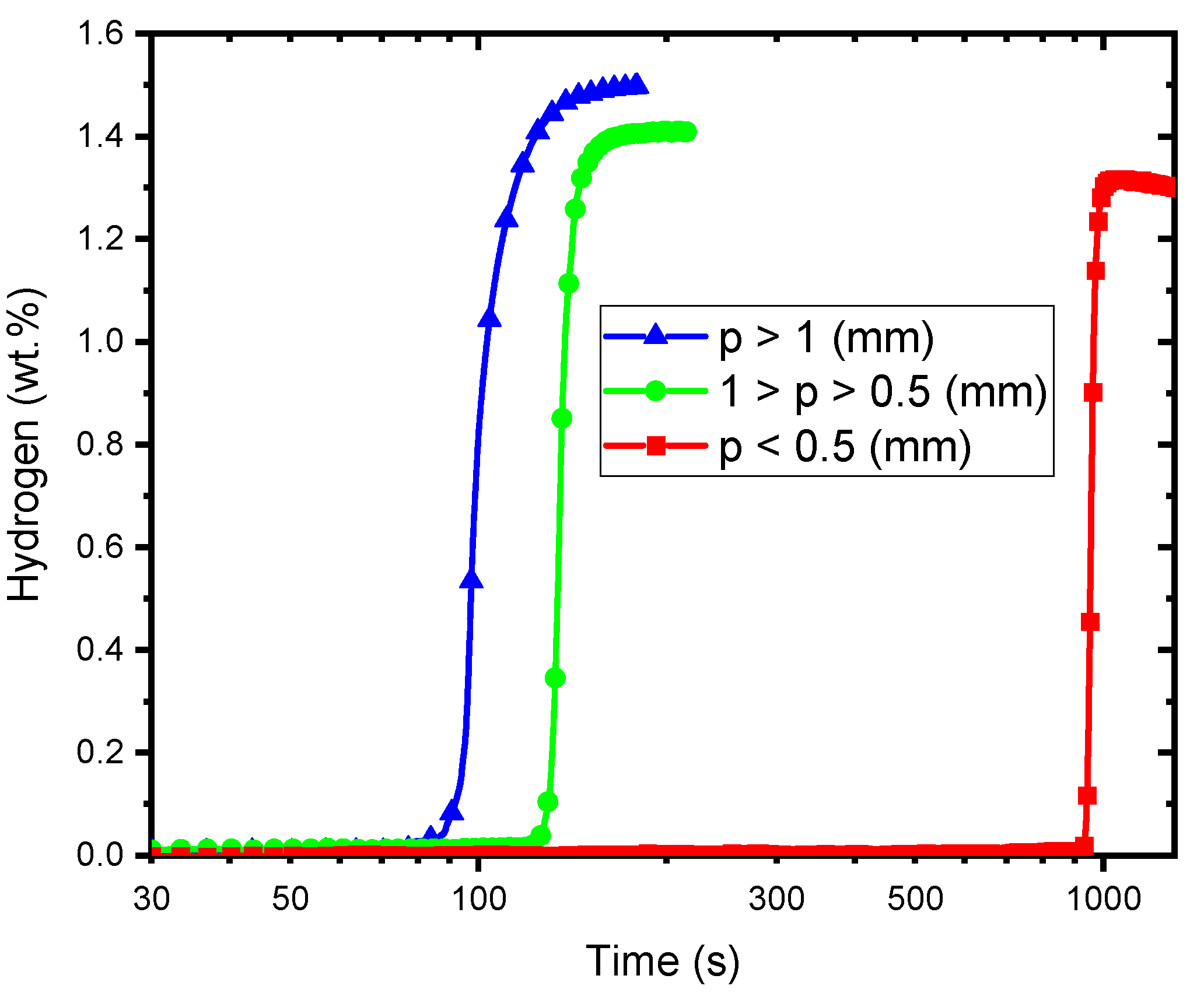 Energies 14 06710 g002 550