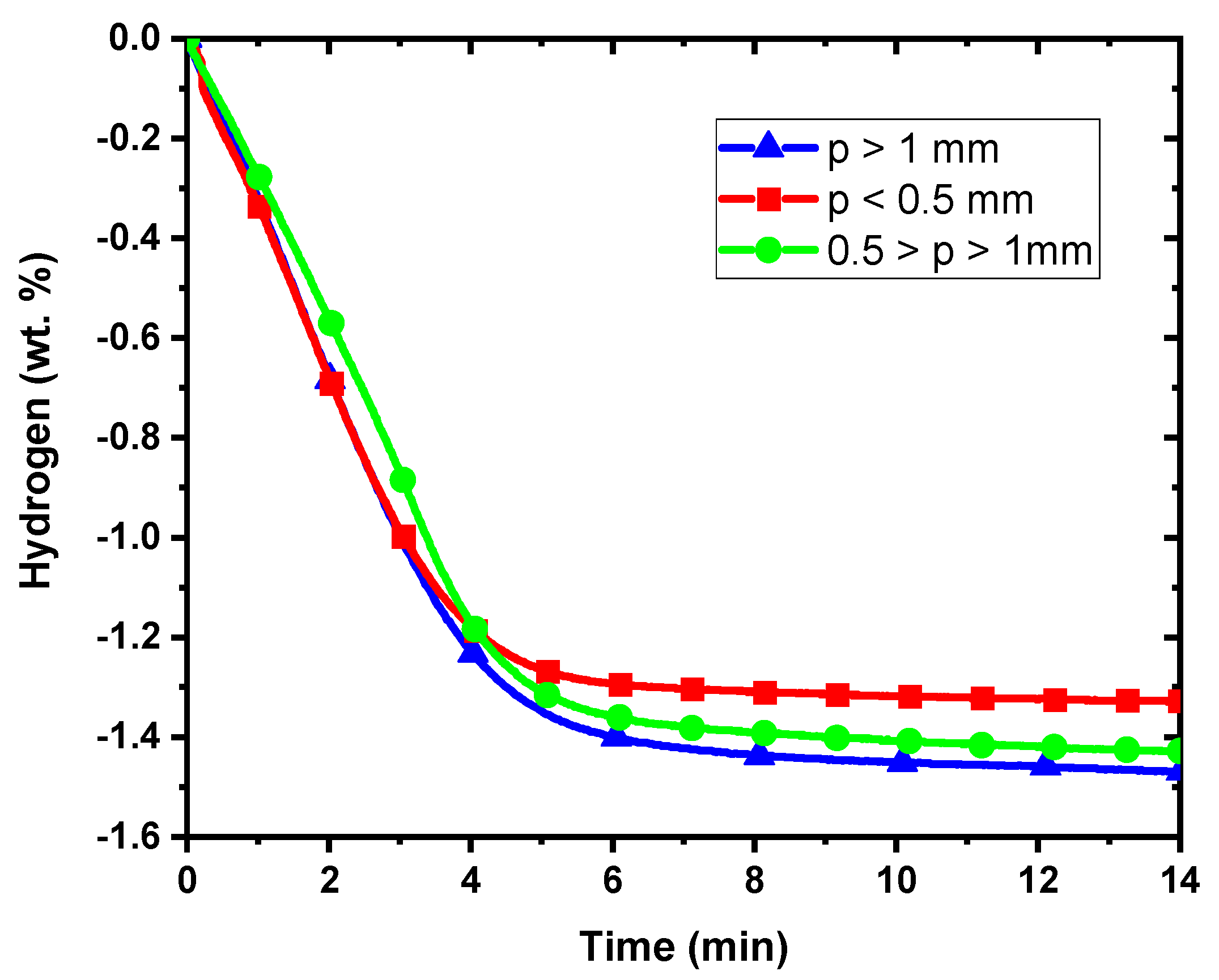 Energies 14 06710 g003 550