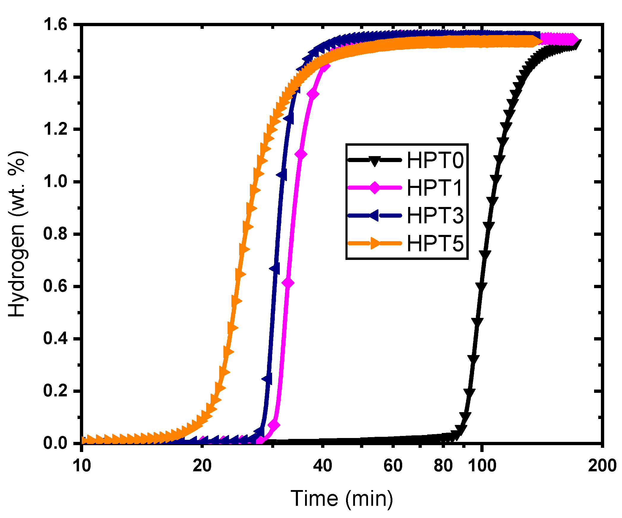 Energies 14 06710 g004 550