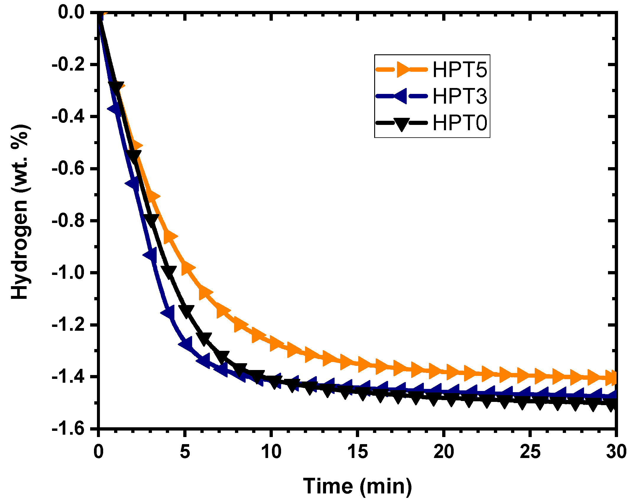 Energies 14 06710 g005 550
