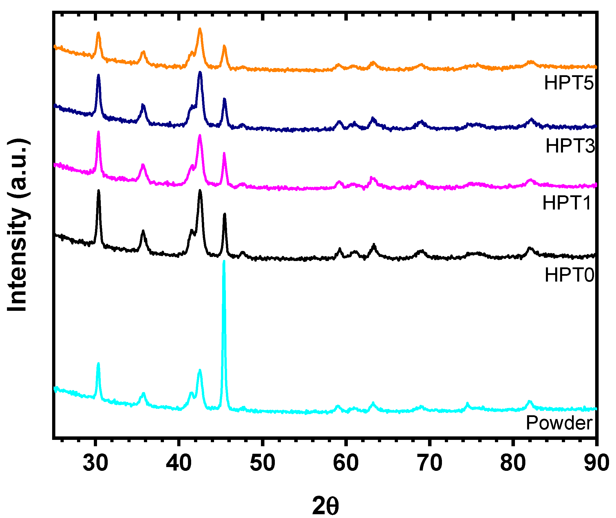 Energies 14 06710 g006 550