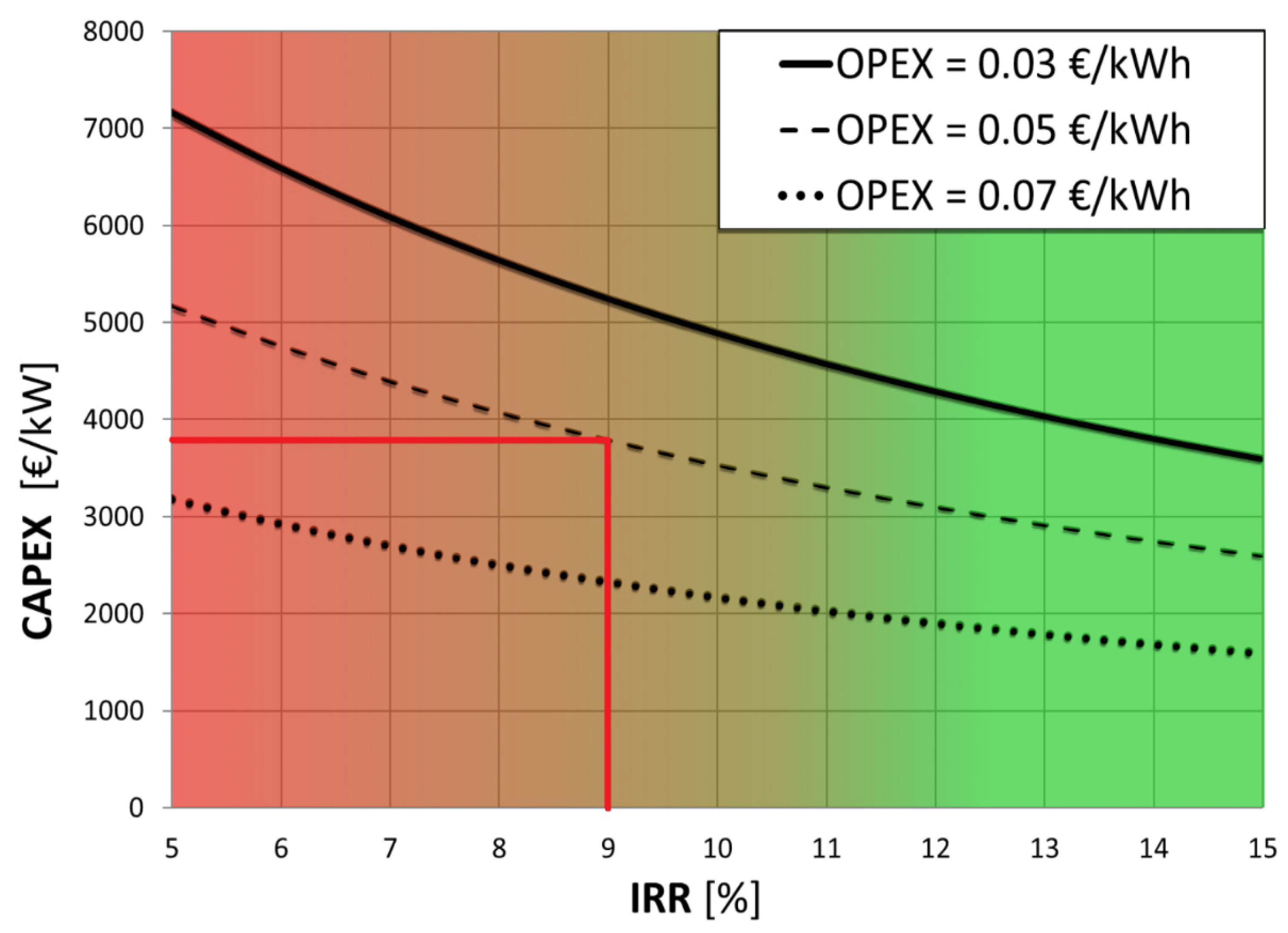 Energies 14 06711 g003 Energies 14 06711 g003