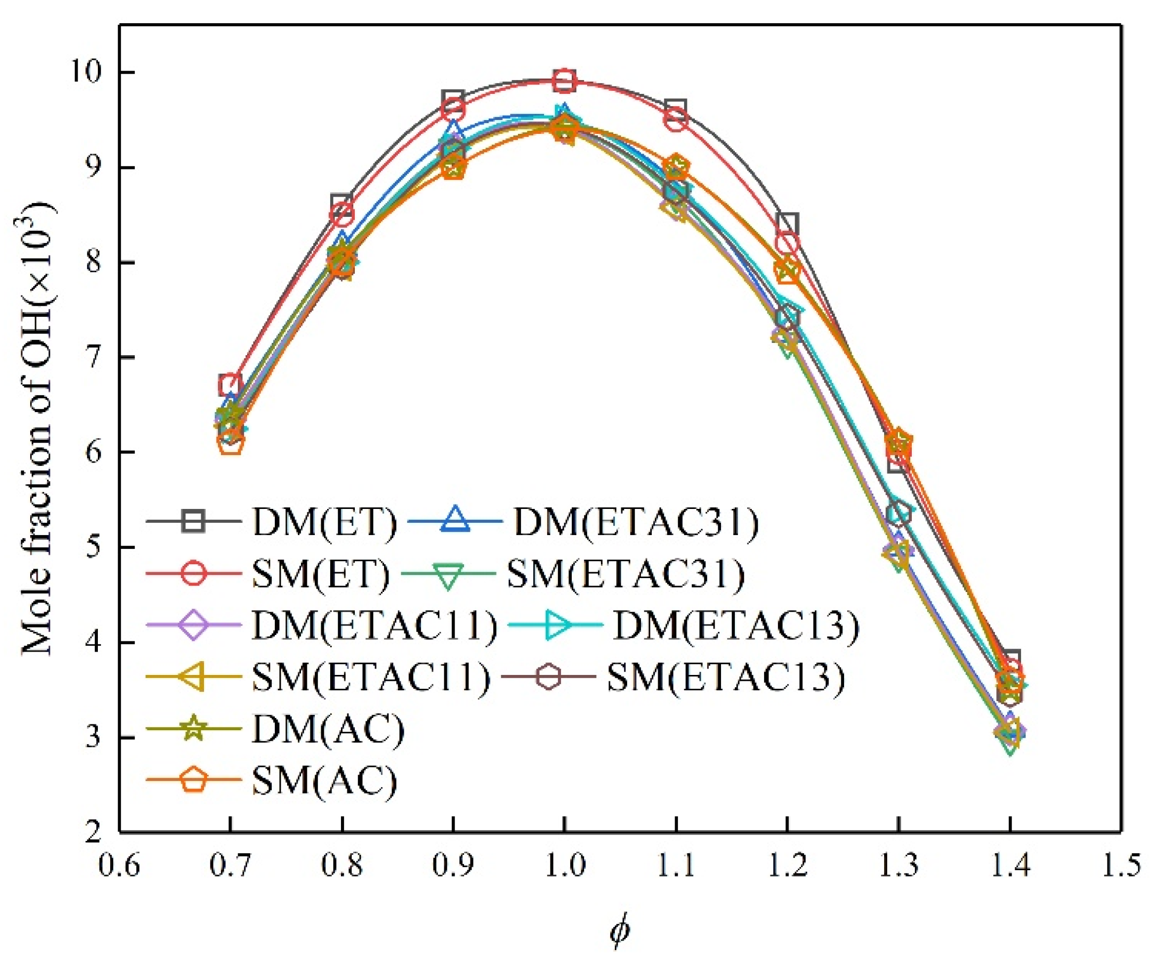 Energies 14 06713 g004