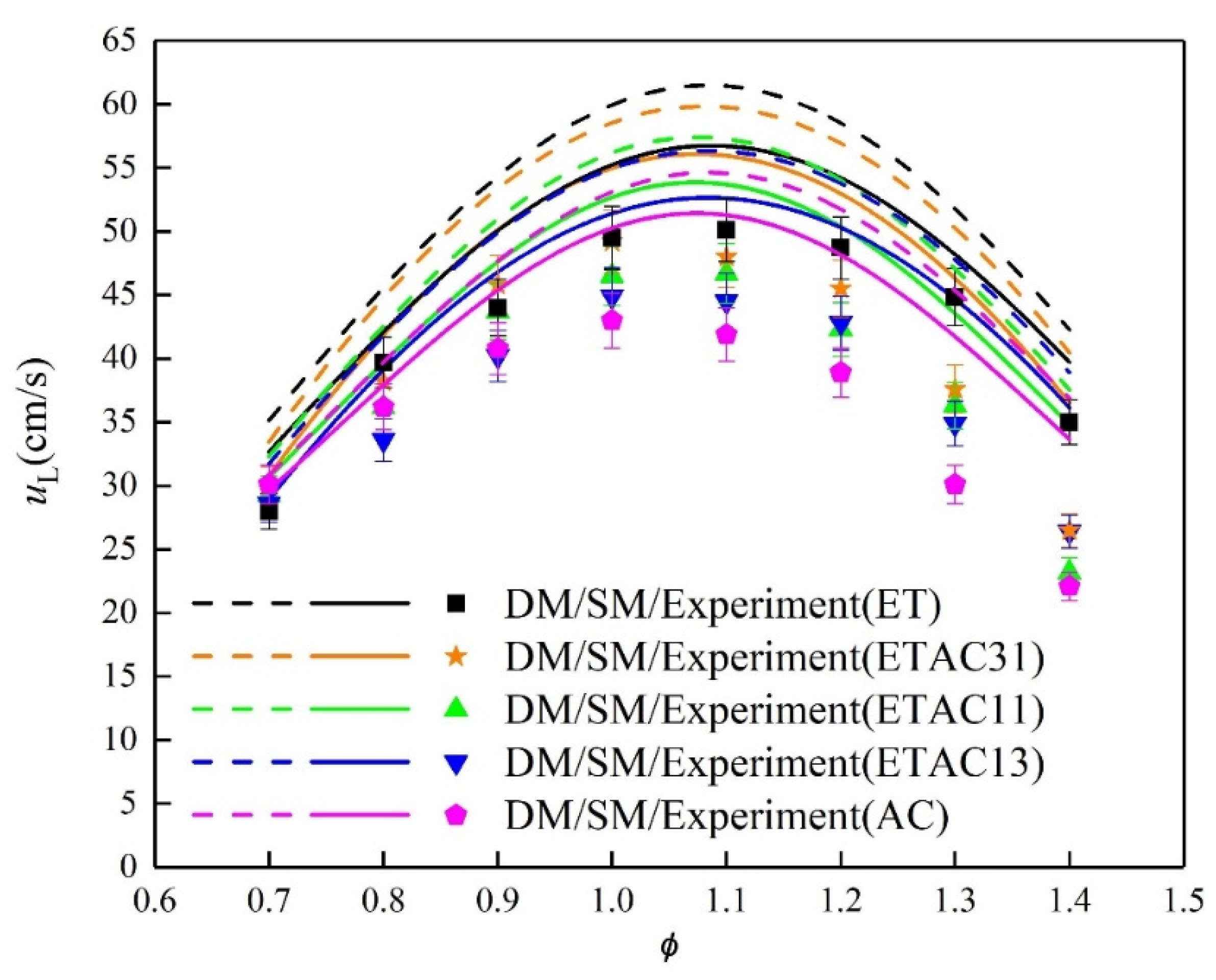 Energies 14 06713 g007