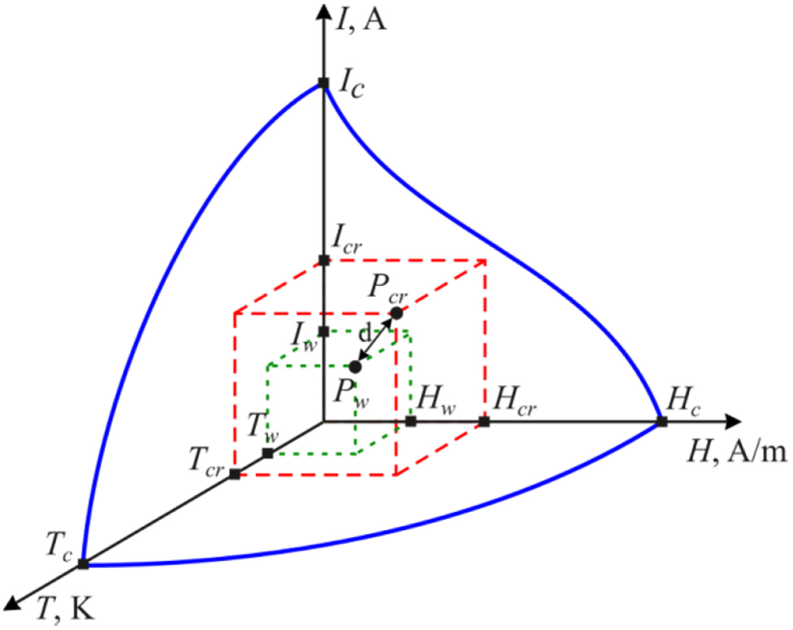 Energies 14 06714 g002 550