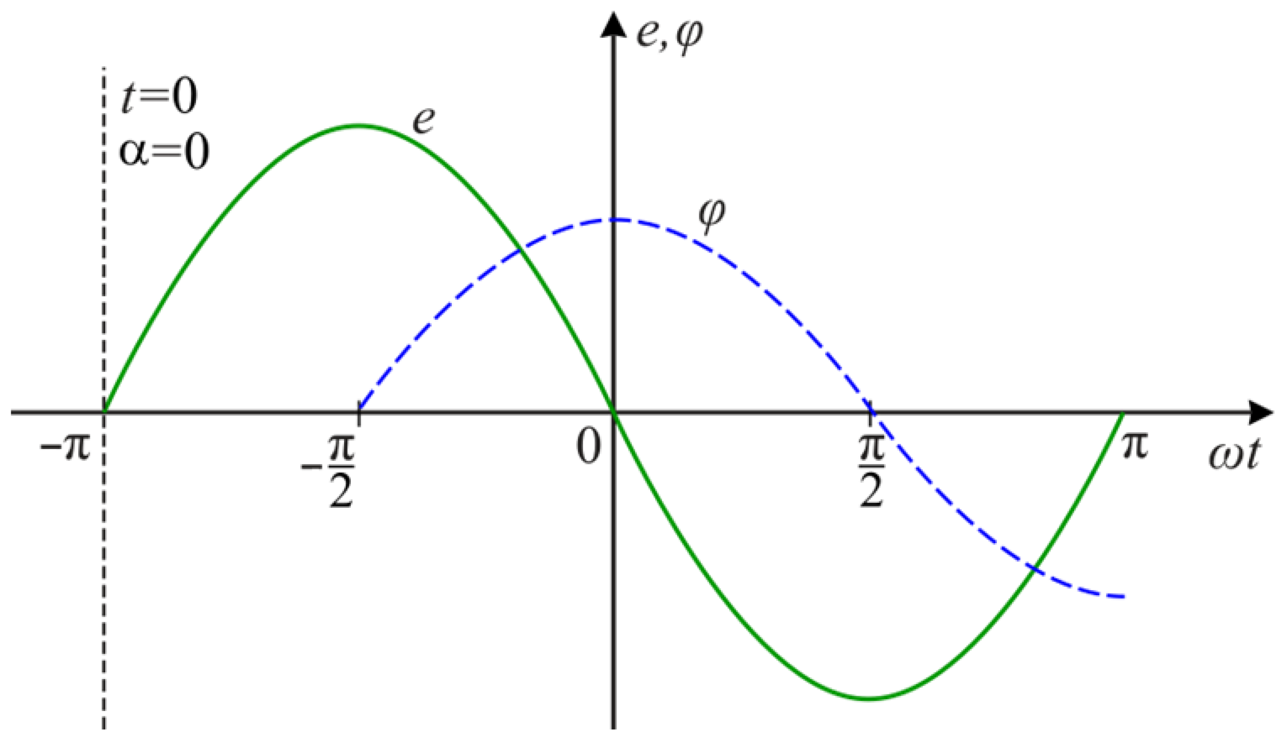 Energies 14 06714 g004 550