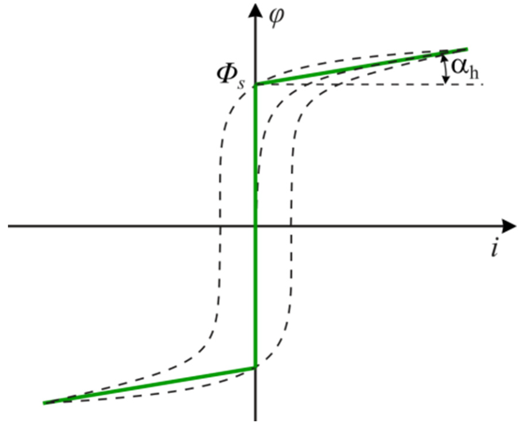 Energies 14 06714 g005 550