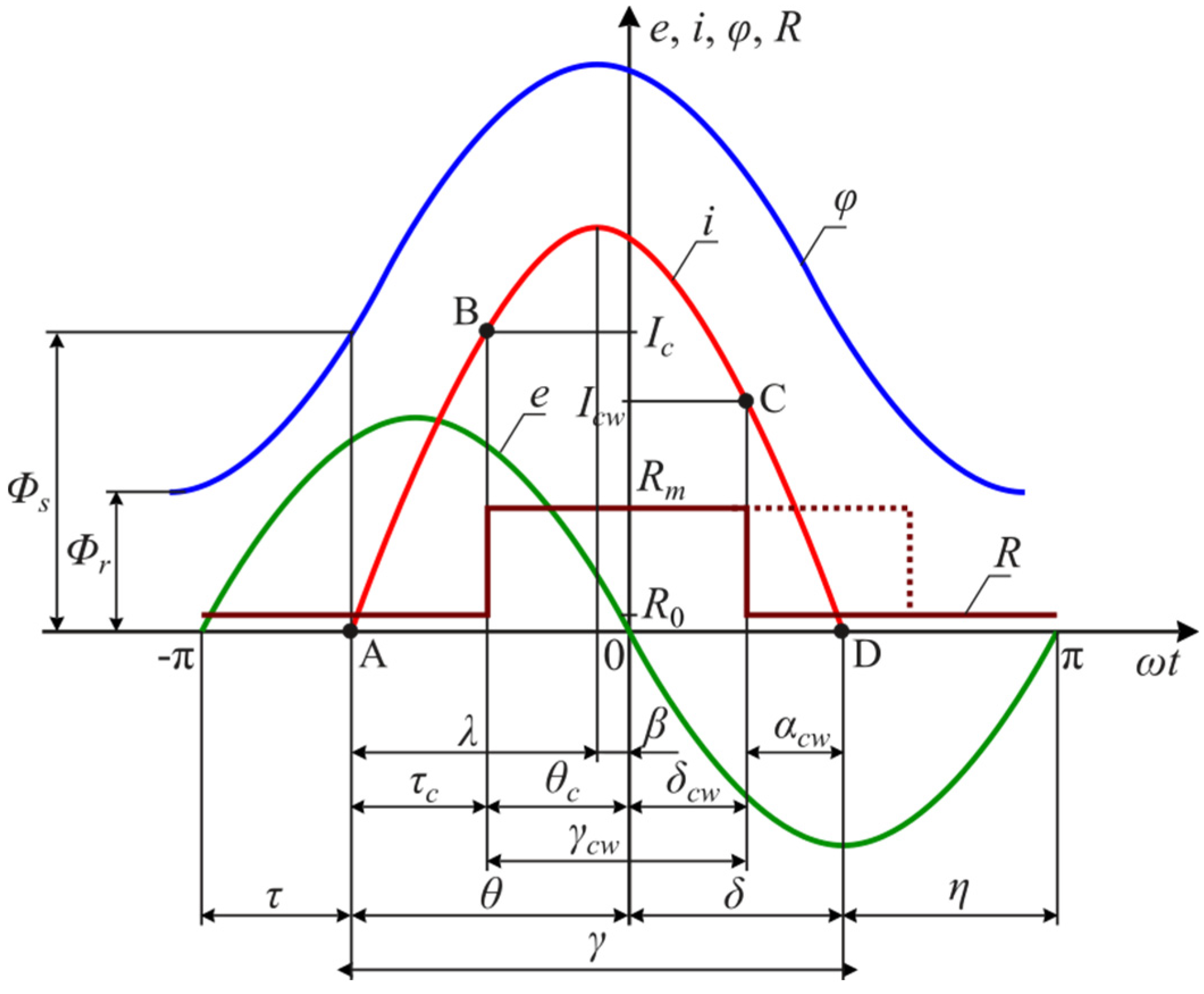 Energies 14 06714 g007 550