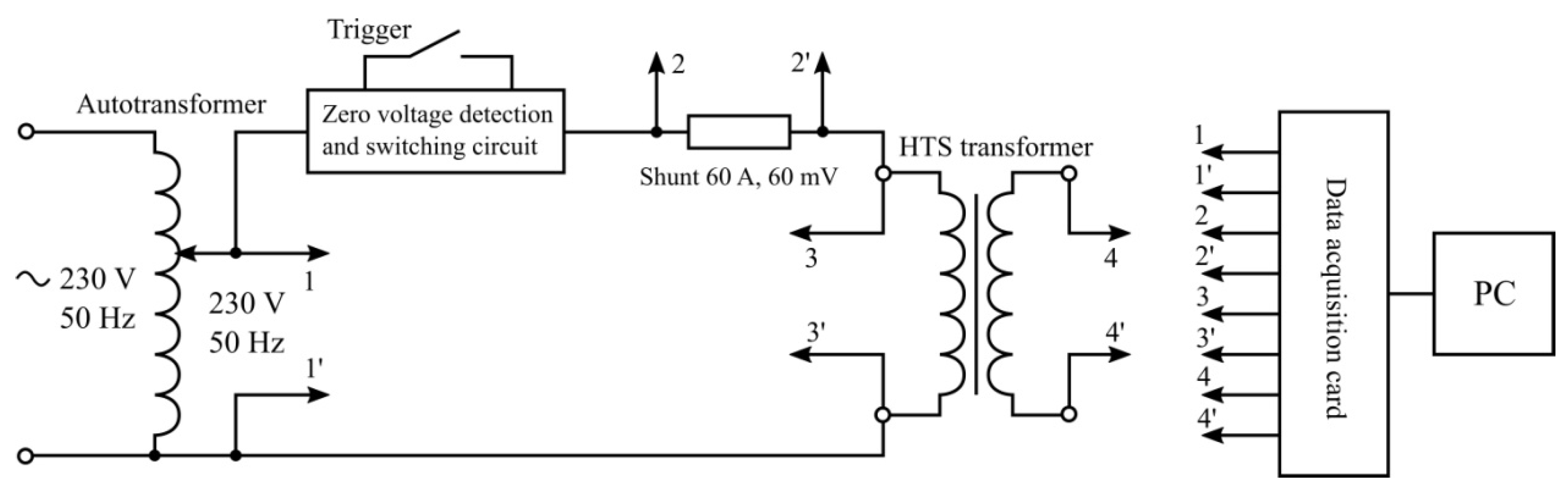 Energies 14 06714 g012 550