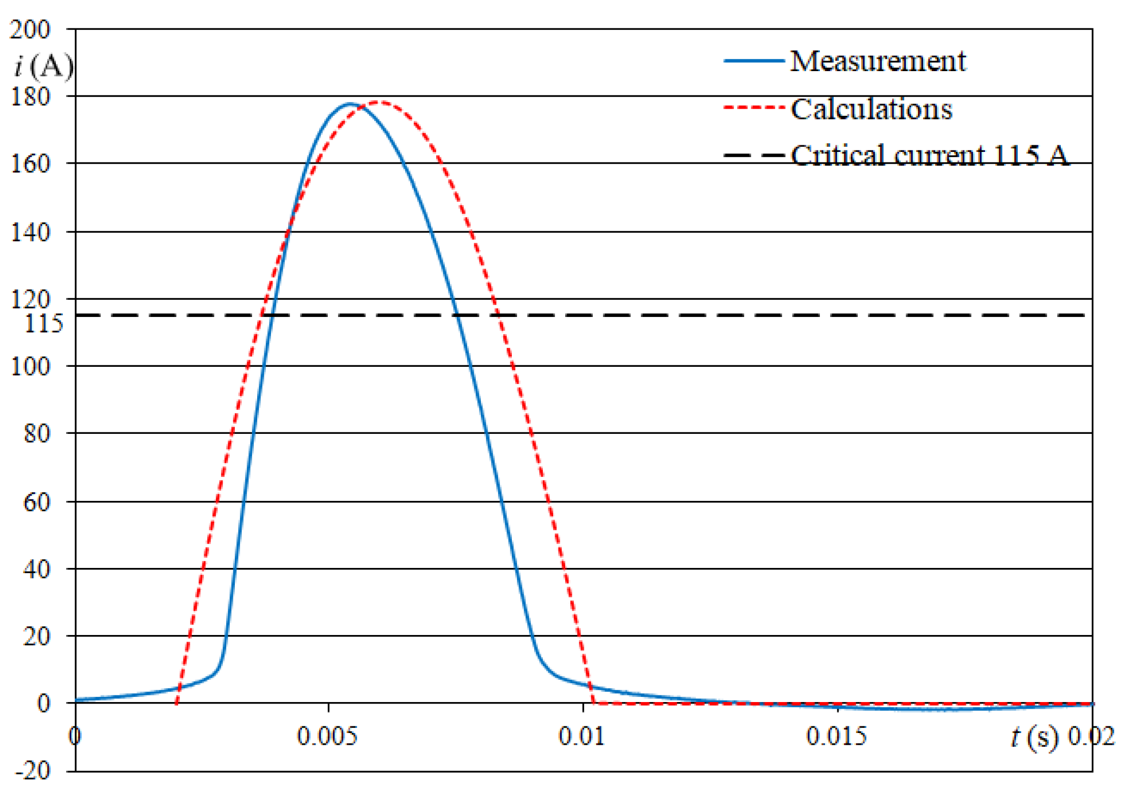 Energies 14 06714 g014 550