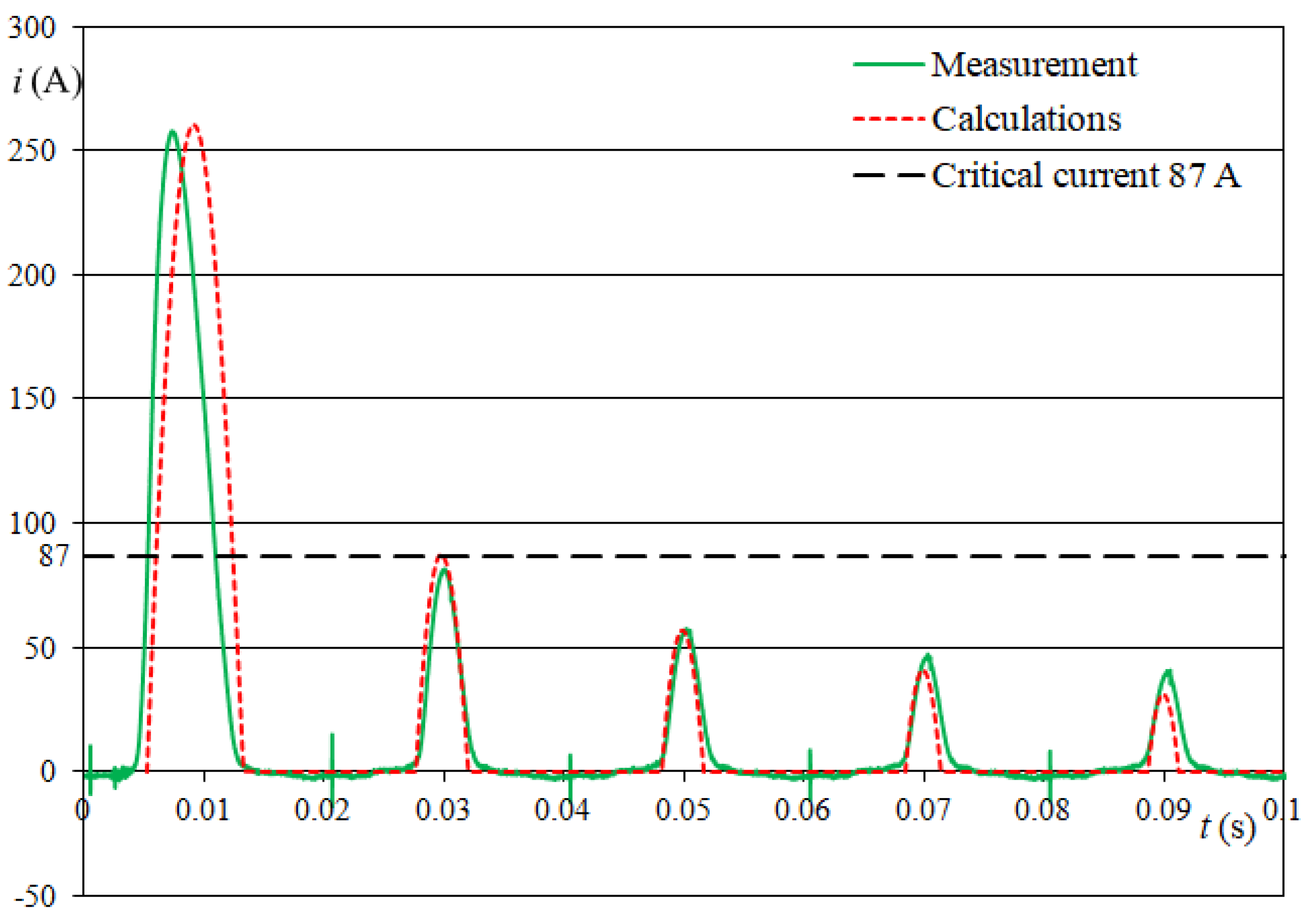 Energies 14 06714 g017 550