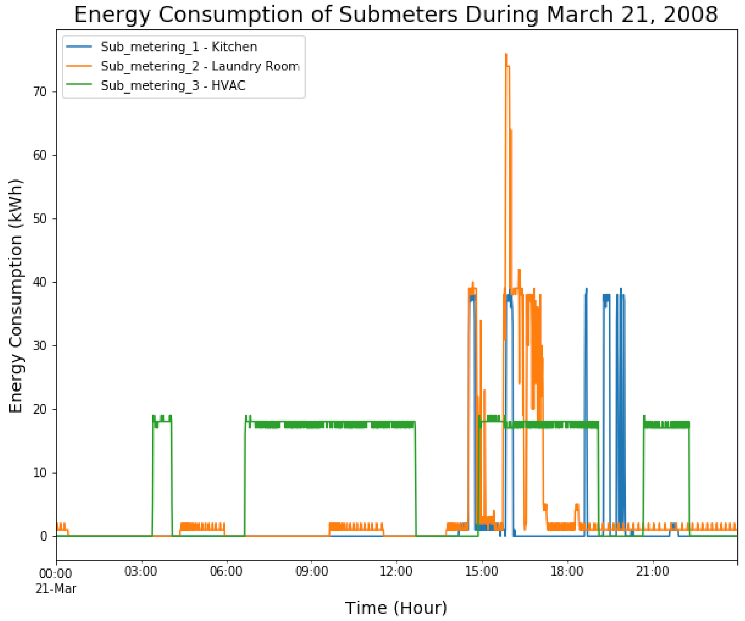 Energies 14 06717 g001 550