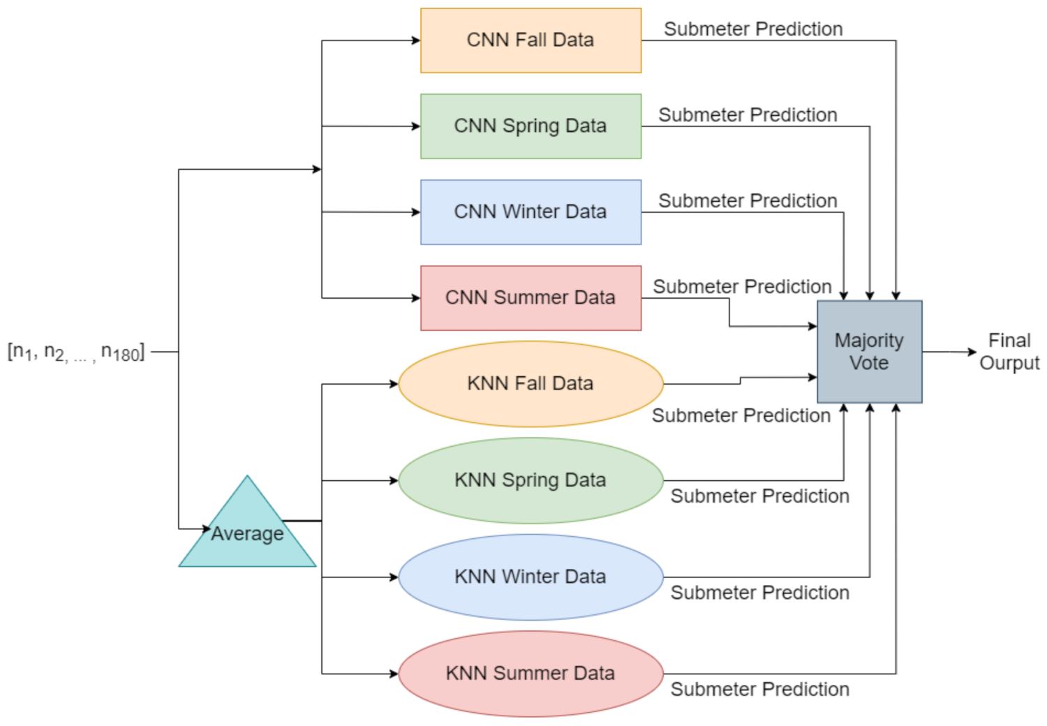 Energies 14 06717 g003 550