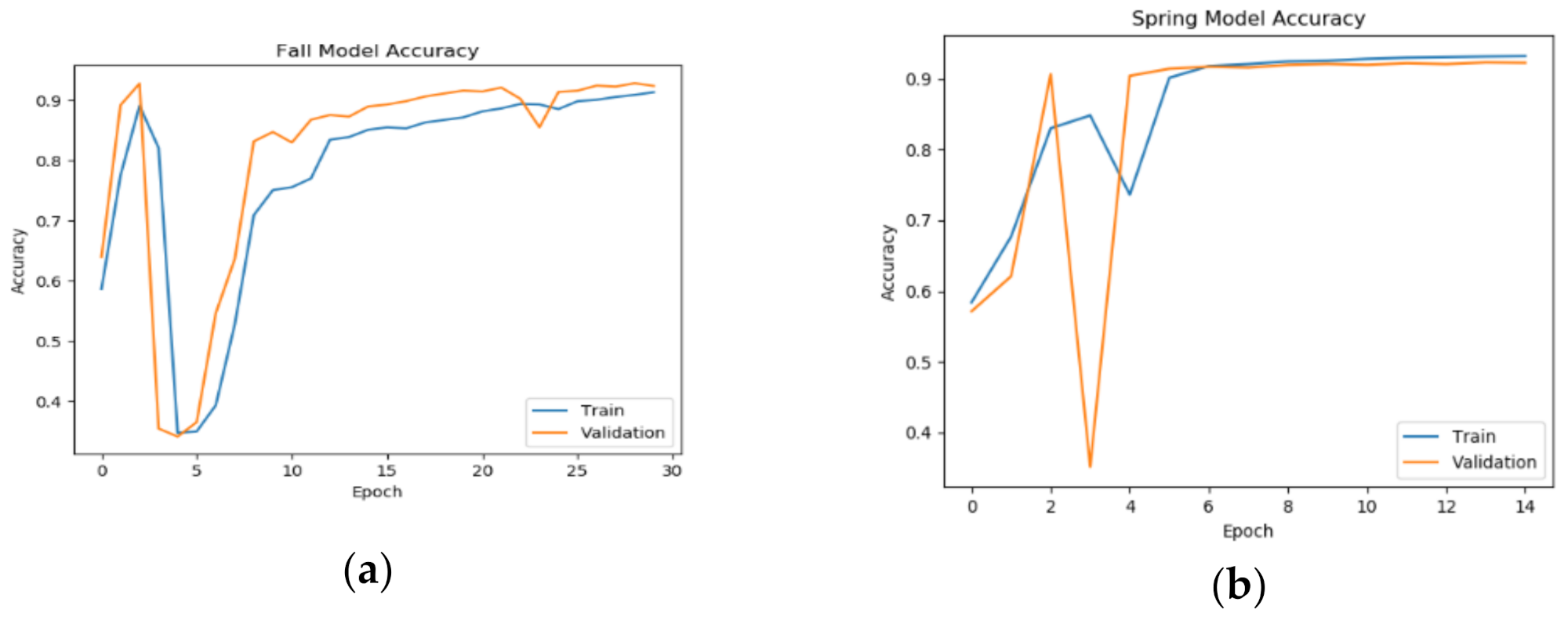 Energies 14 06717 g004a 550