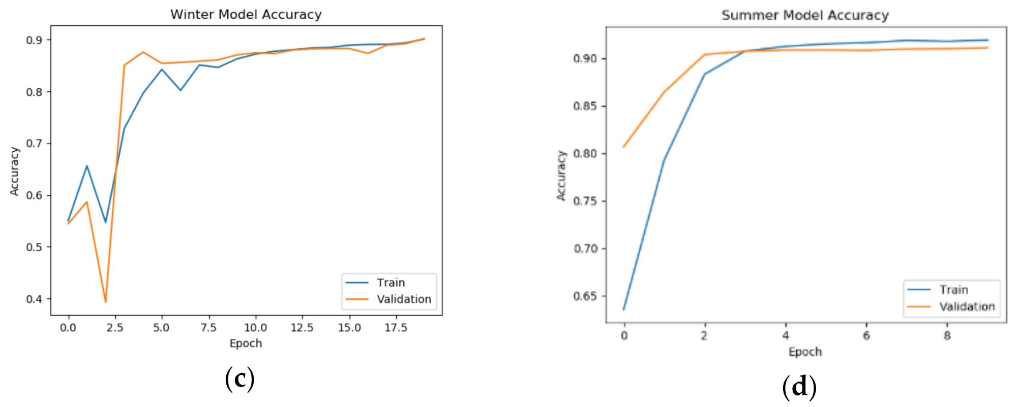 Energies 14 06717 g004b 550