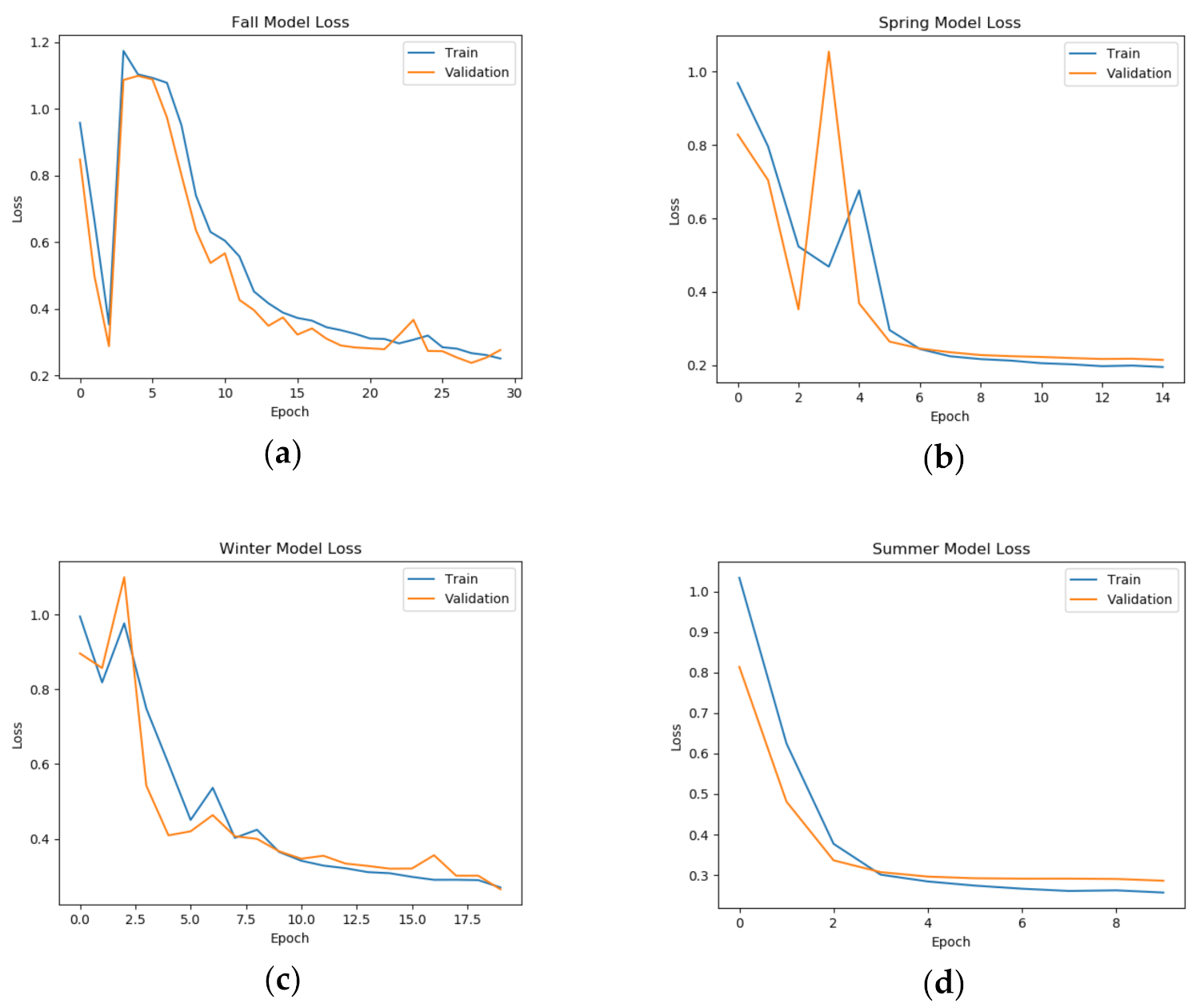 Energies 14 06717 g005 550