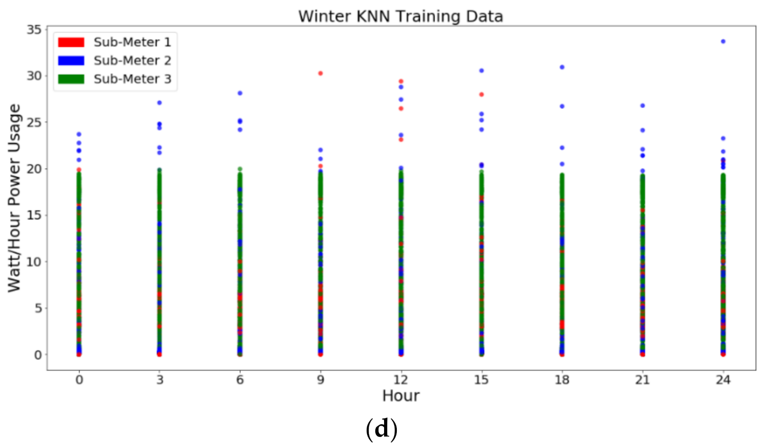 Energies 14 06717 g006b 550