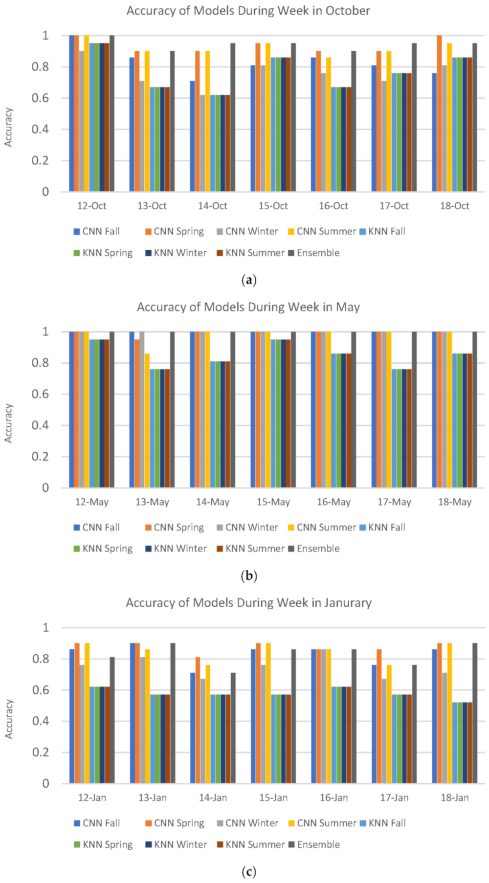 Energies 14 06717 g007a 550