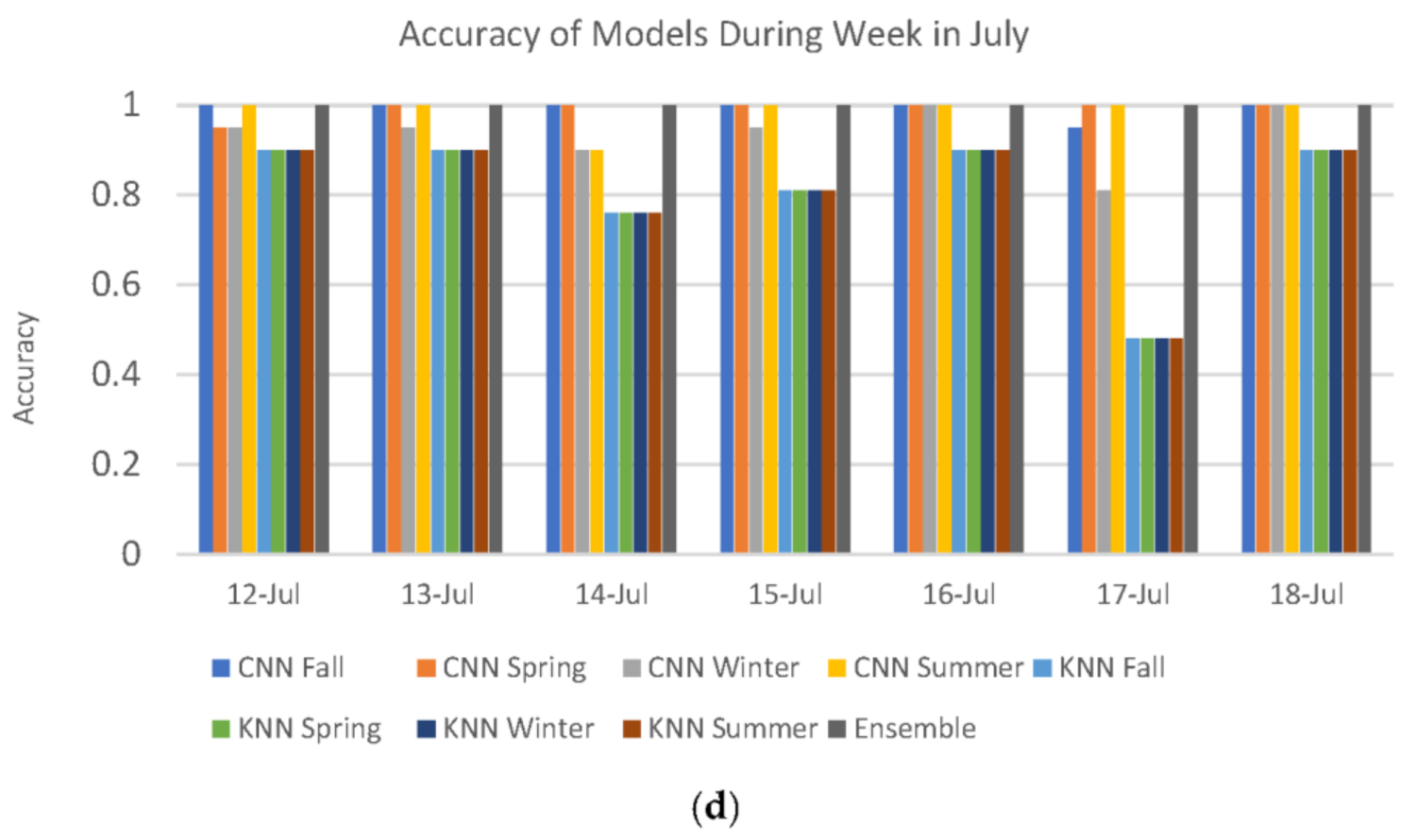 Energies 14 06717 g007b 550