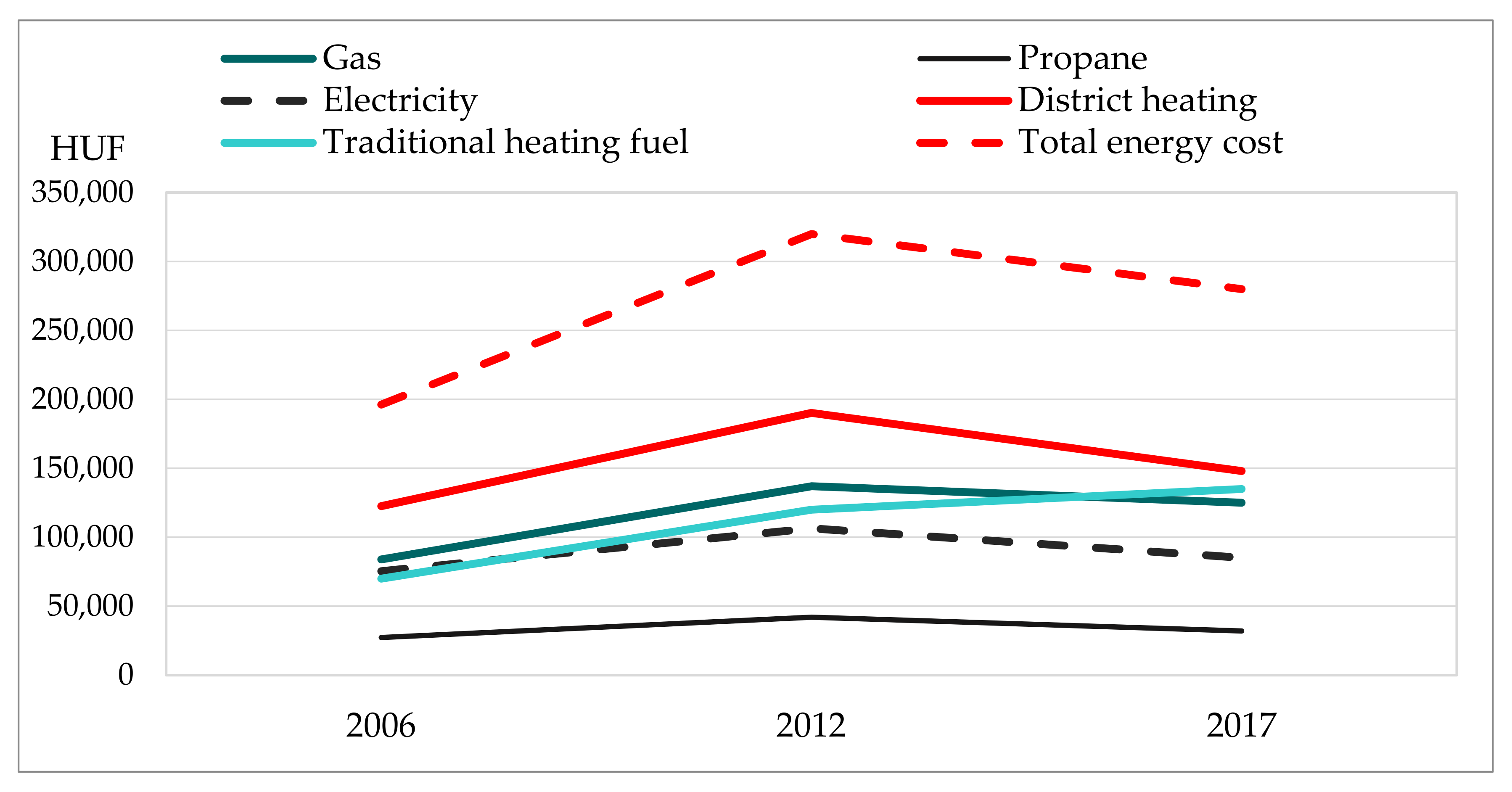 Energies 14 06718 g002